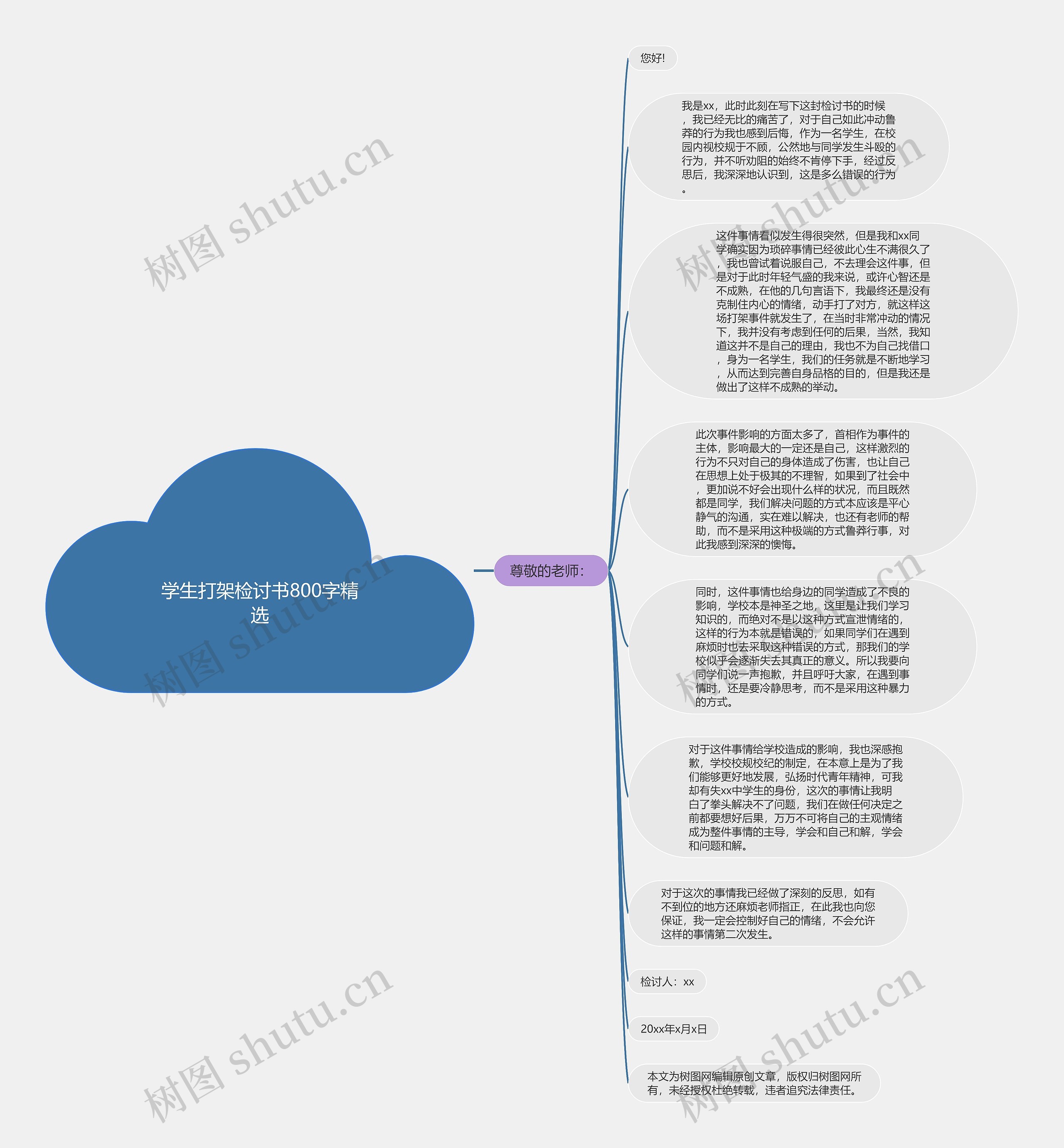 学生打架检讨书800字精选思维导图