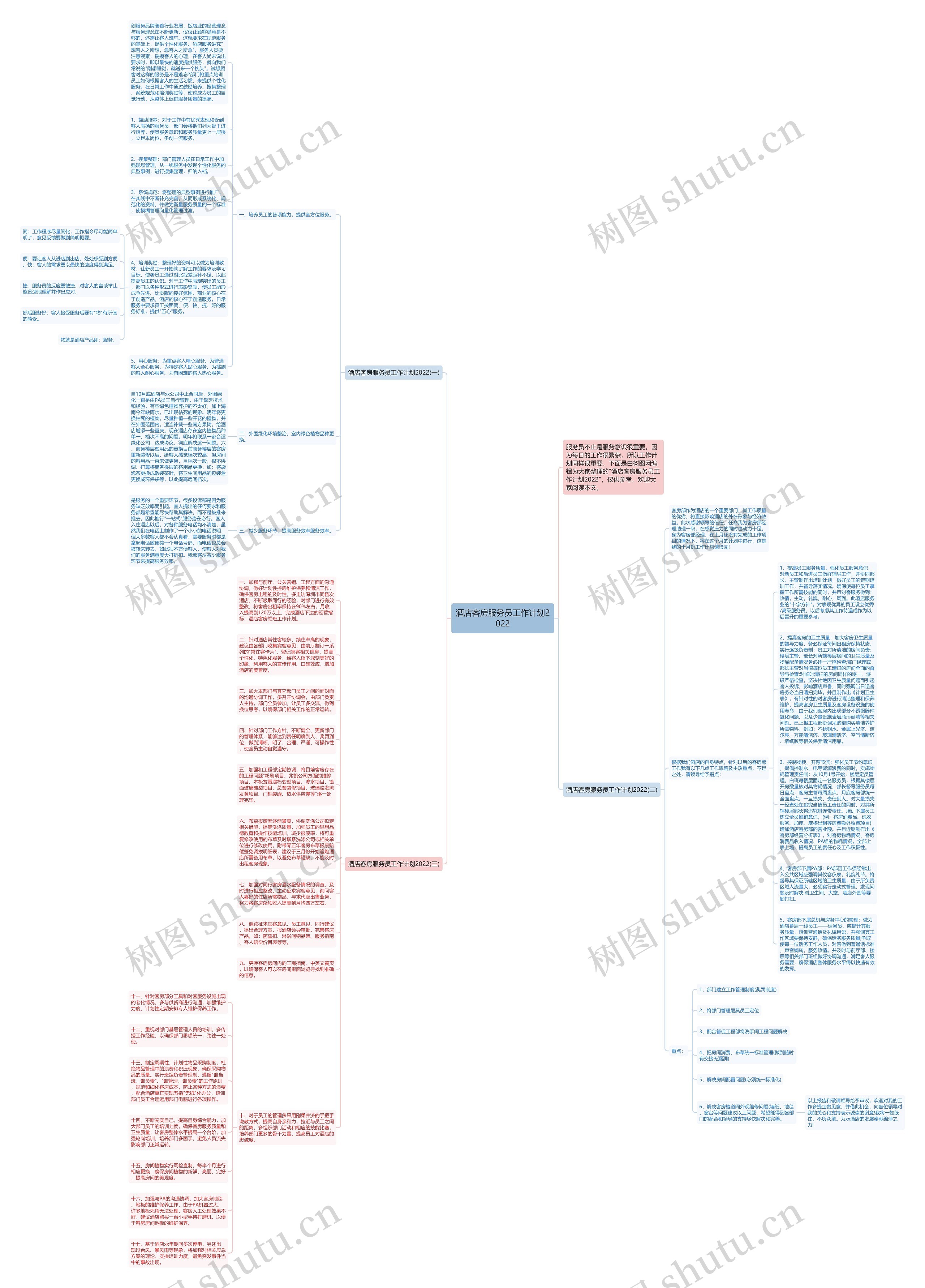 酒店客房服务员工作计划2022思维导图