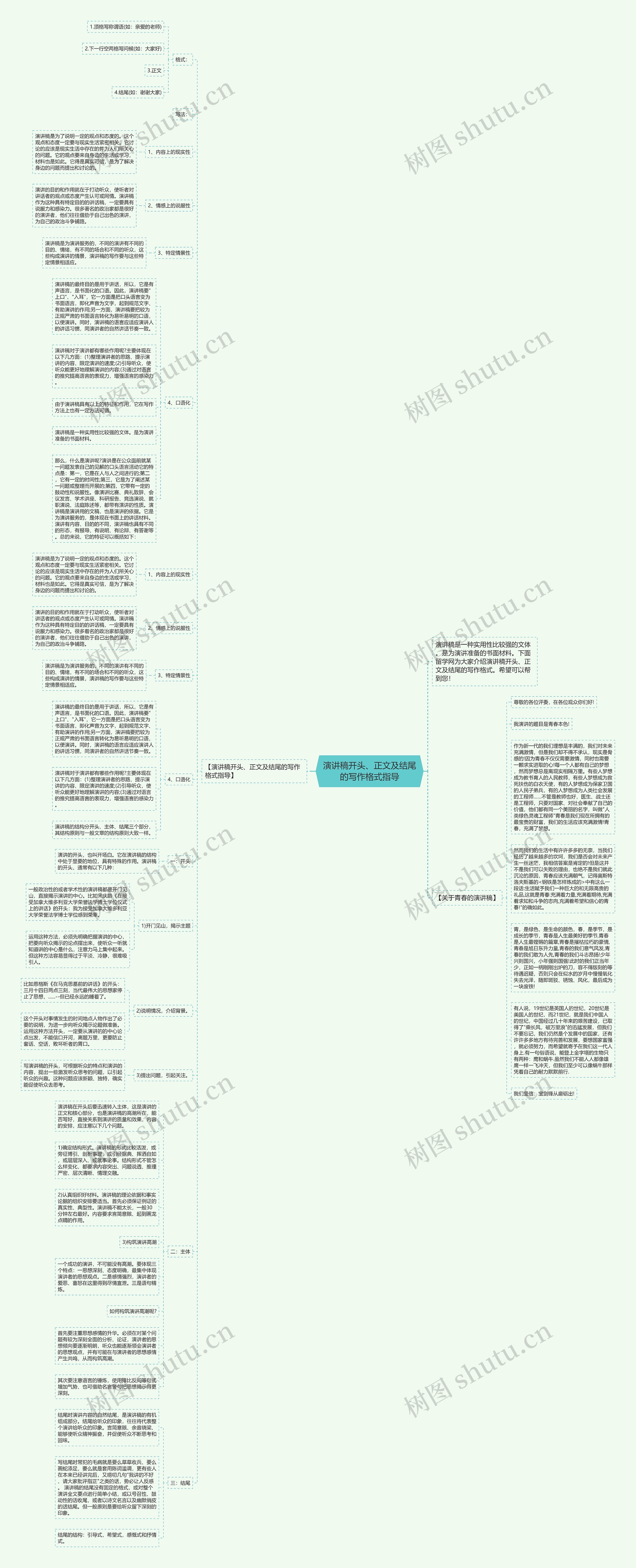 演讲稿开头、正文及结尾的写作格式指导思维导图