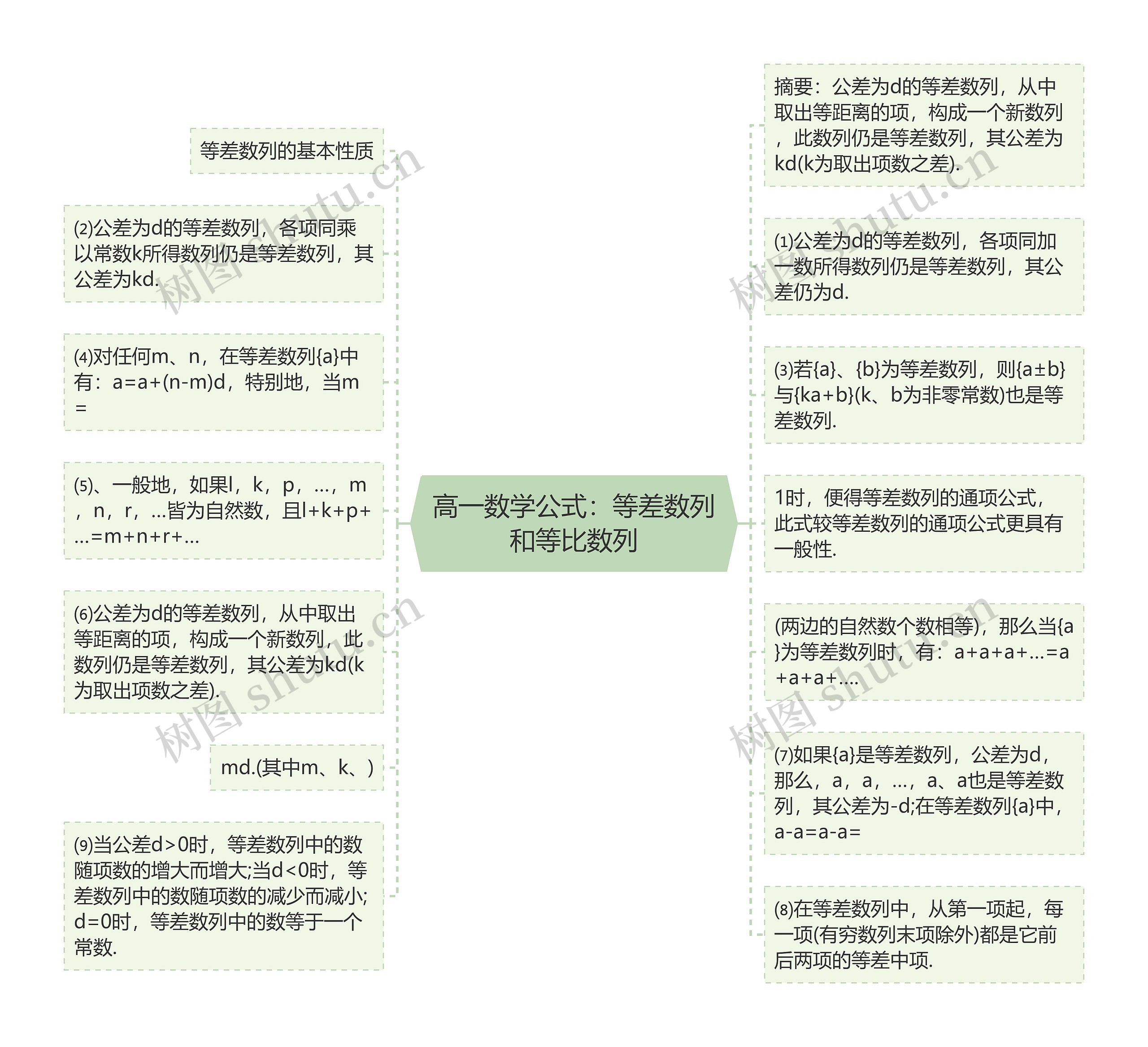 高一数学公式：等差数列和等比数列