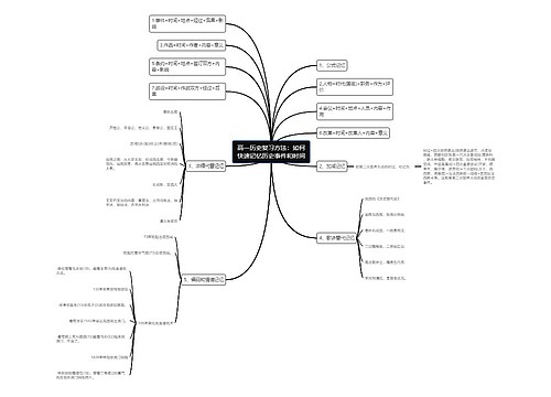 高一历史复习方法：如何快速记忆历史事件和时间