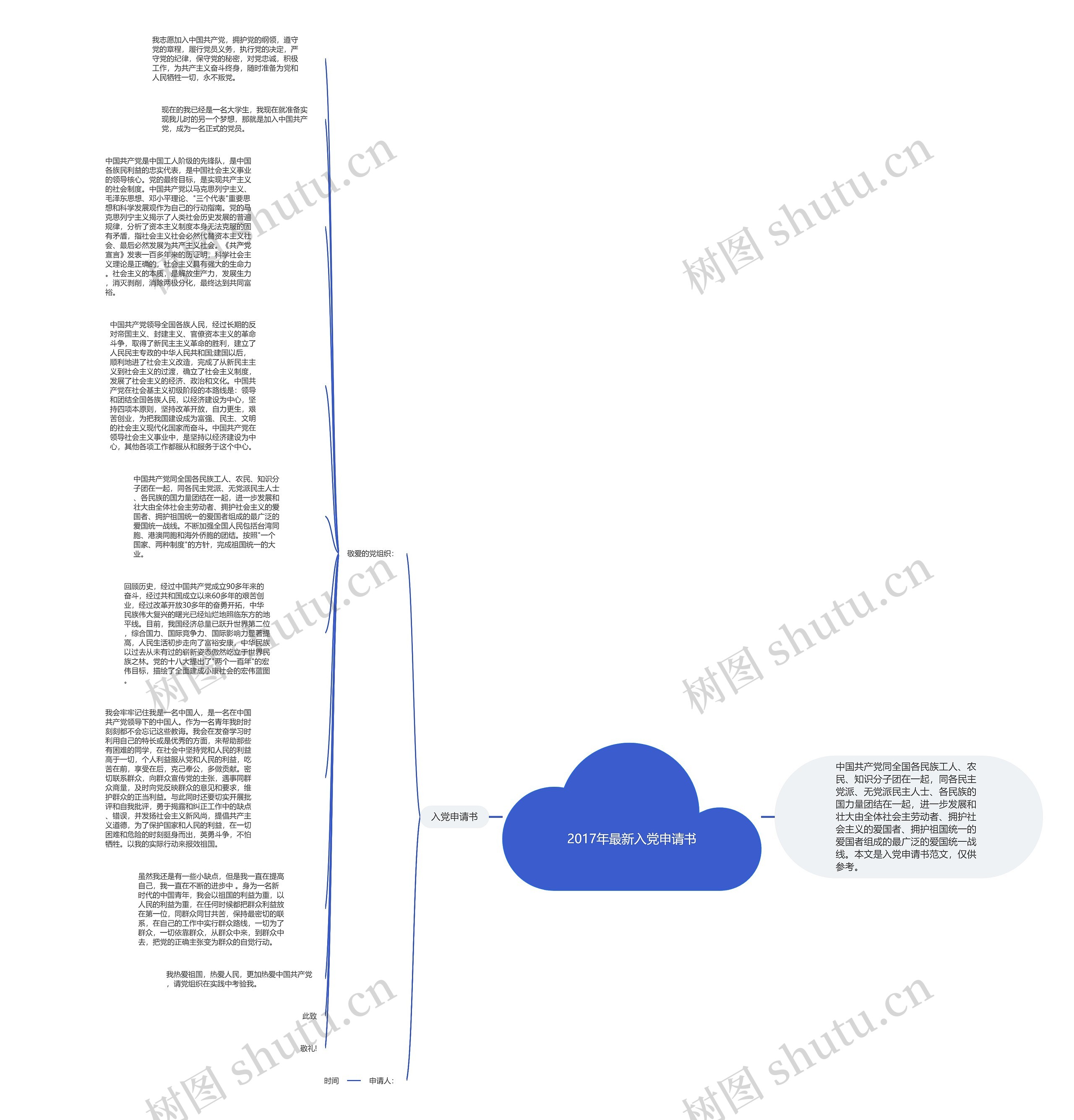 2017年最新入党申请书思维导图