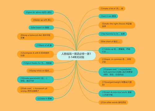 人教版高一英语必修一第13-14单元词组