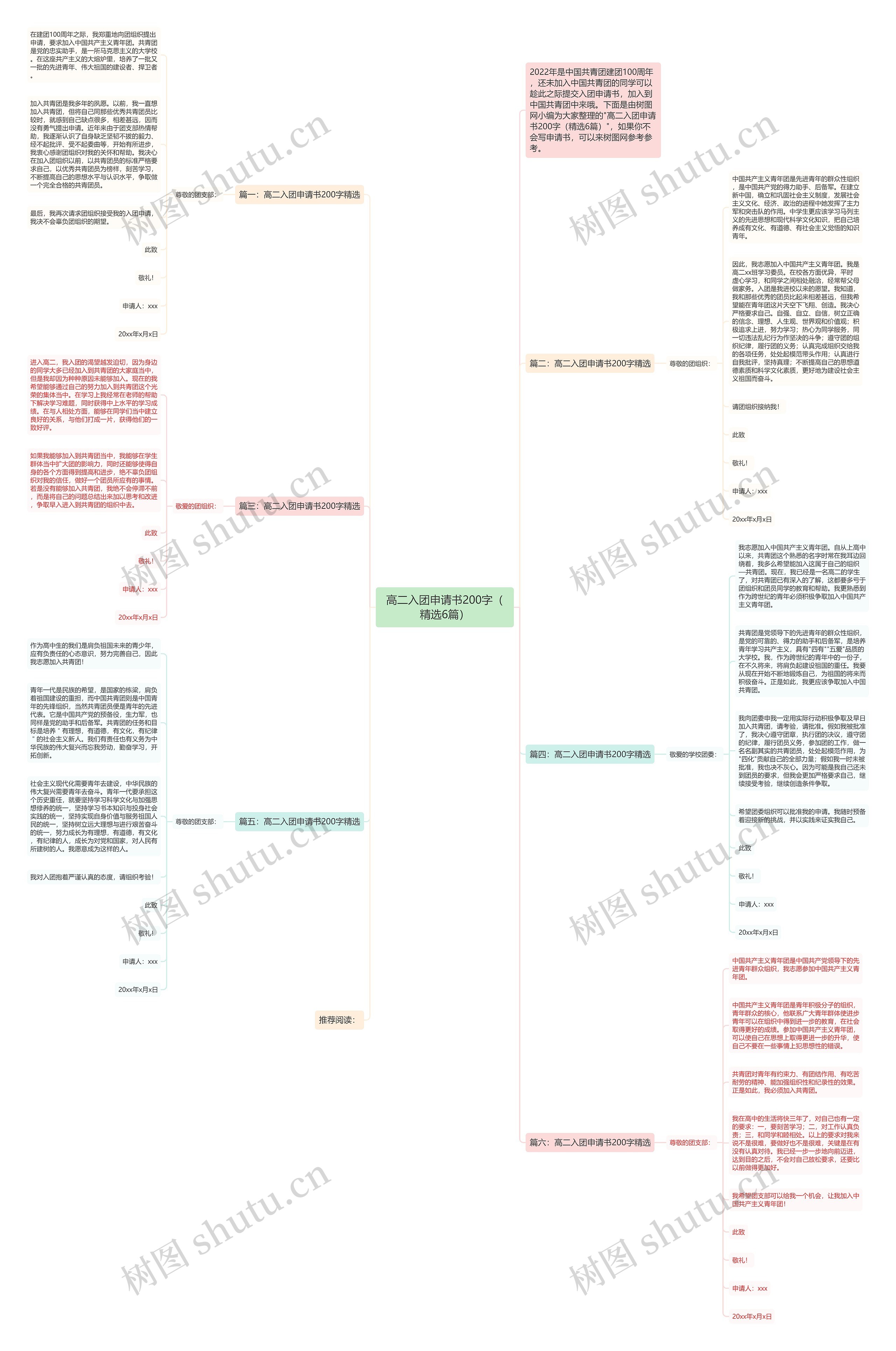 高二入团申请书200字（精选6篇）思维导图