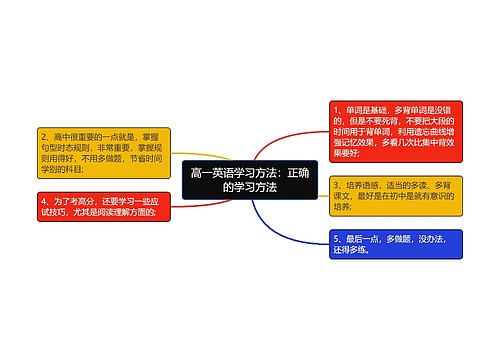 高一英语学习方法：正确的学习方法