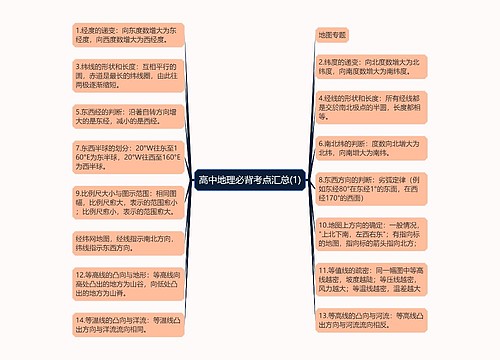 高中地理必背考点汇总(1)