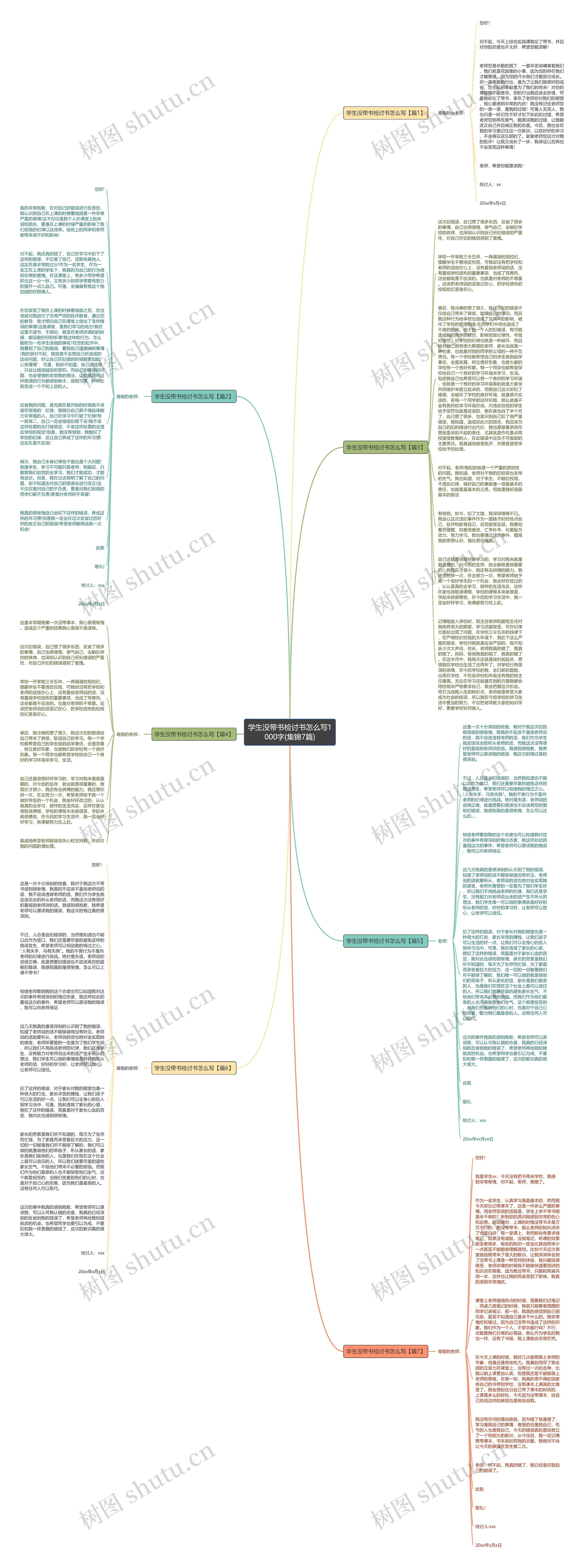 学生没带书检讨书怎么写1000字(集锦7篇)思维导图