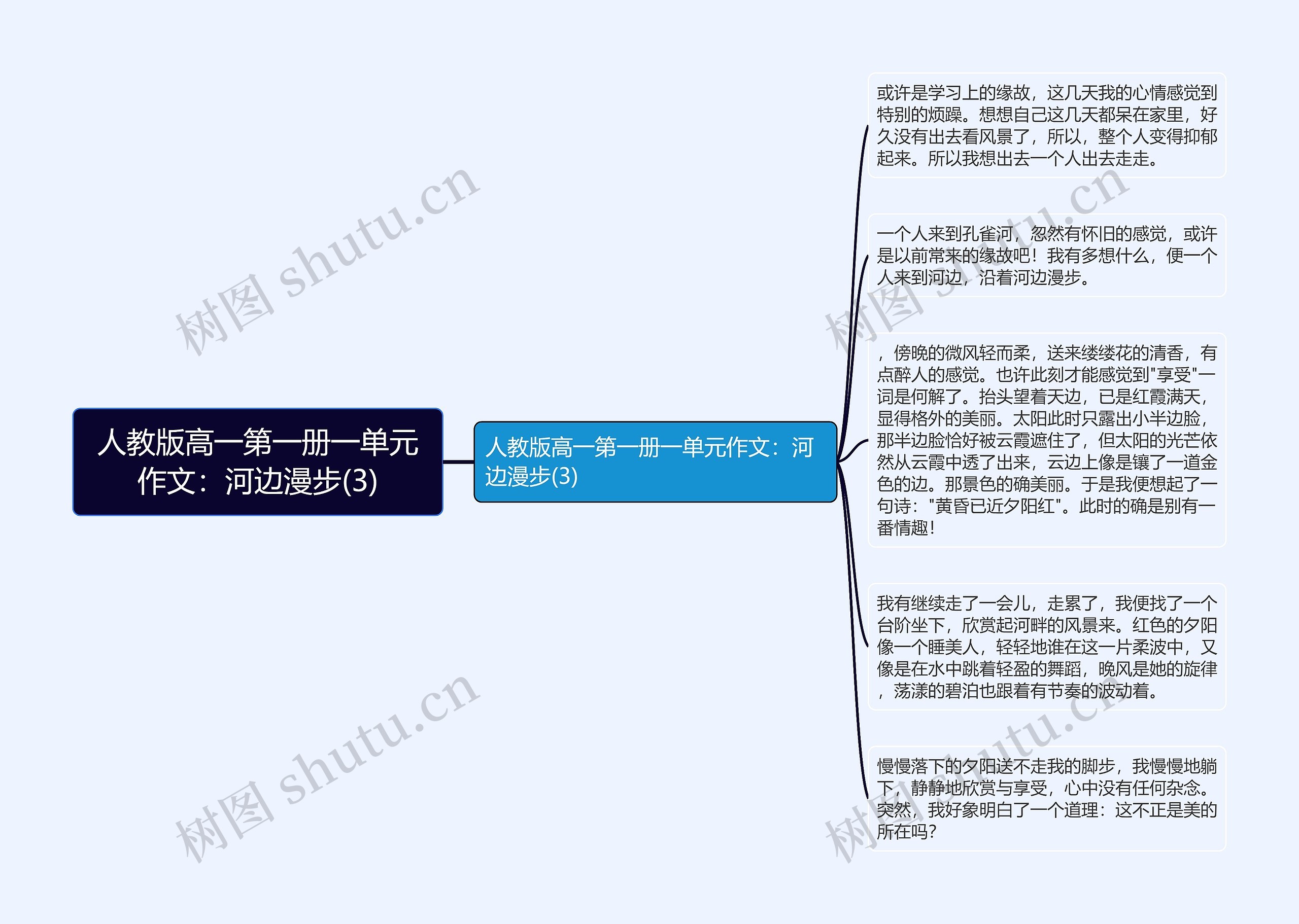 人教版高一第一册一单元作文：河边漫步(3)