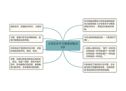 小学生关于习惯演讲稿200字