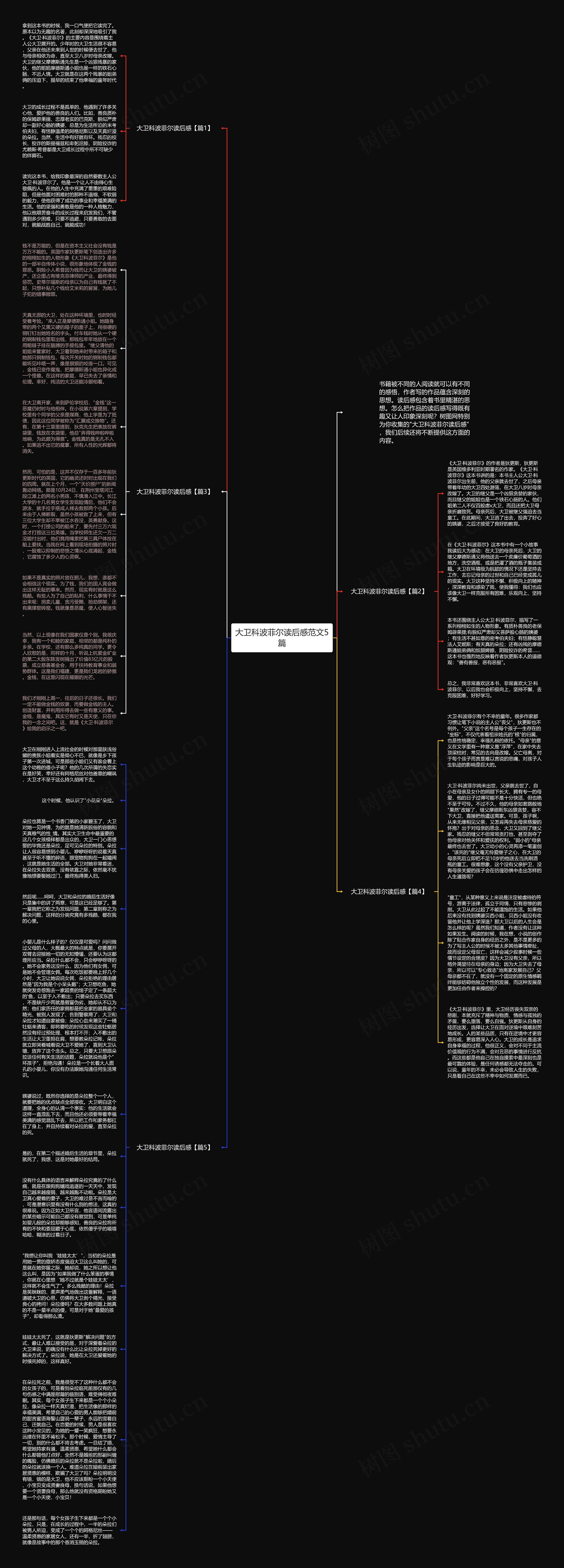 大卫科波菲尔读后感范文5篇思维导图