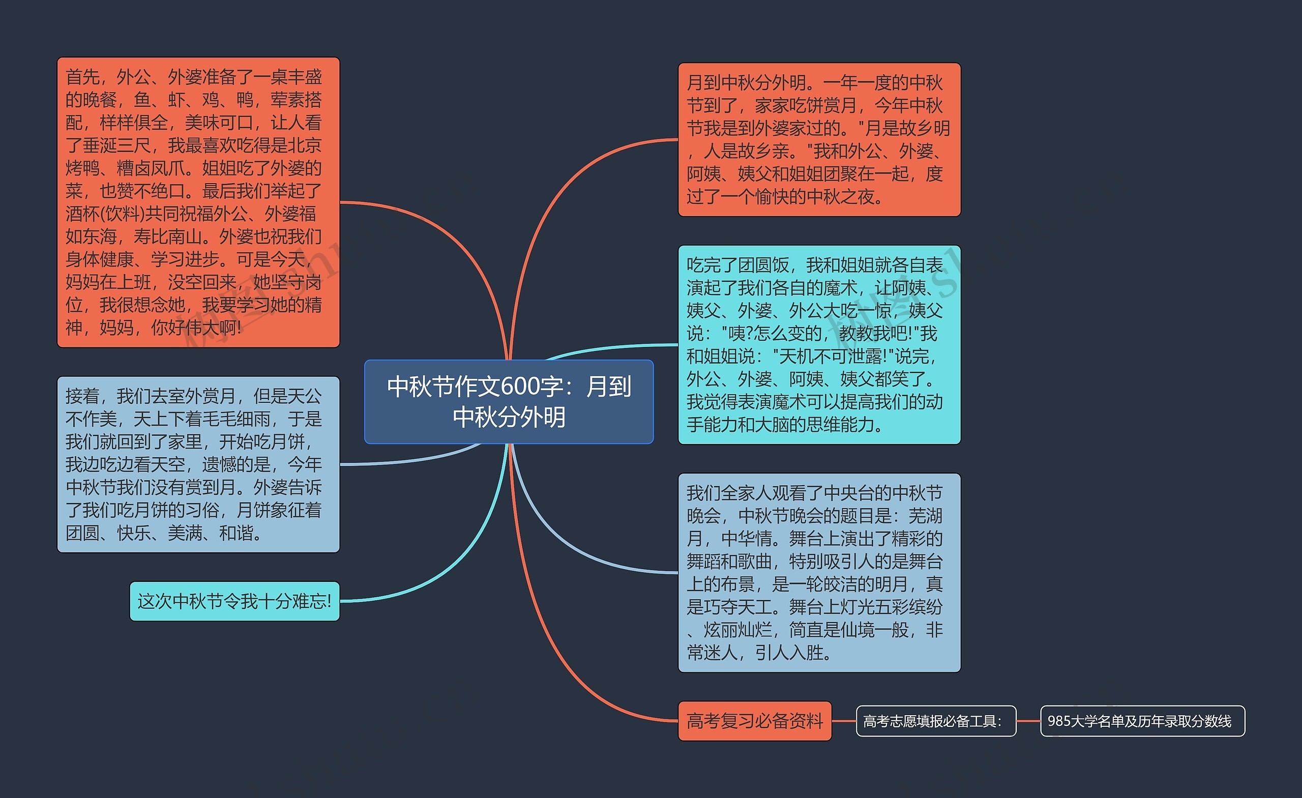 中秋节作文600字：月到中秋分外明思维导图