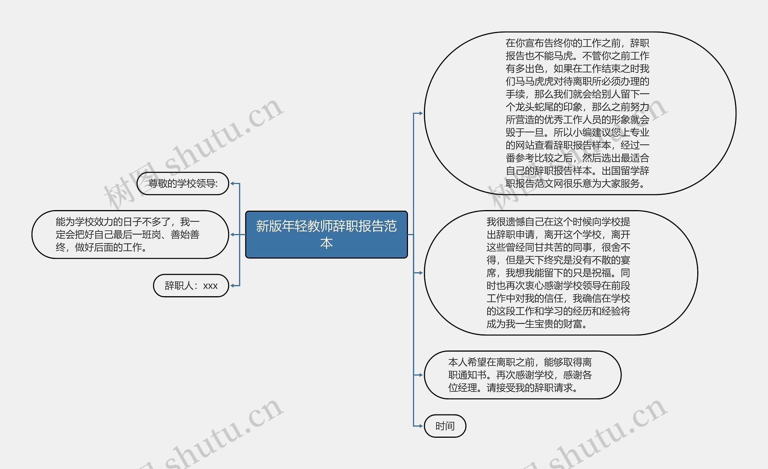 新版年轻教师辞职报告范本