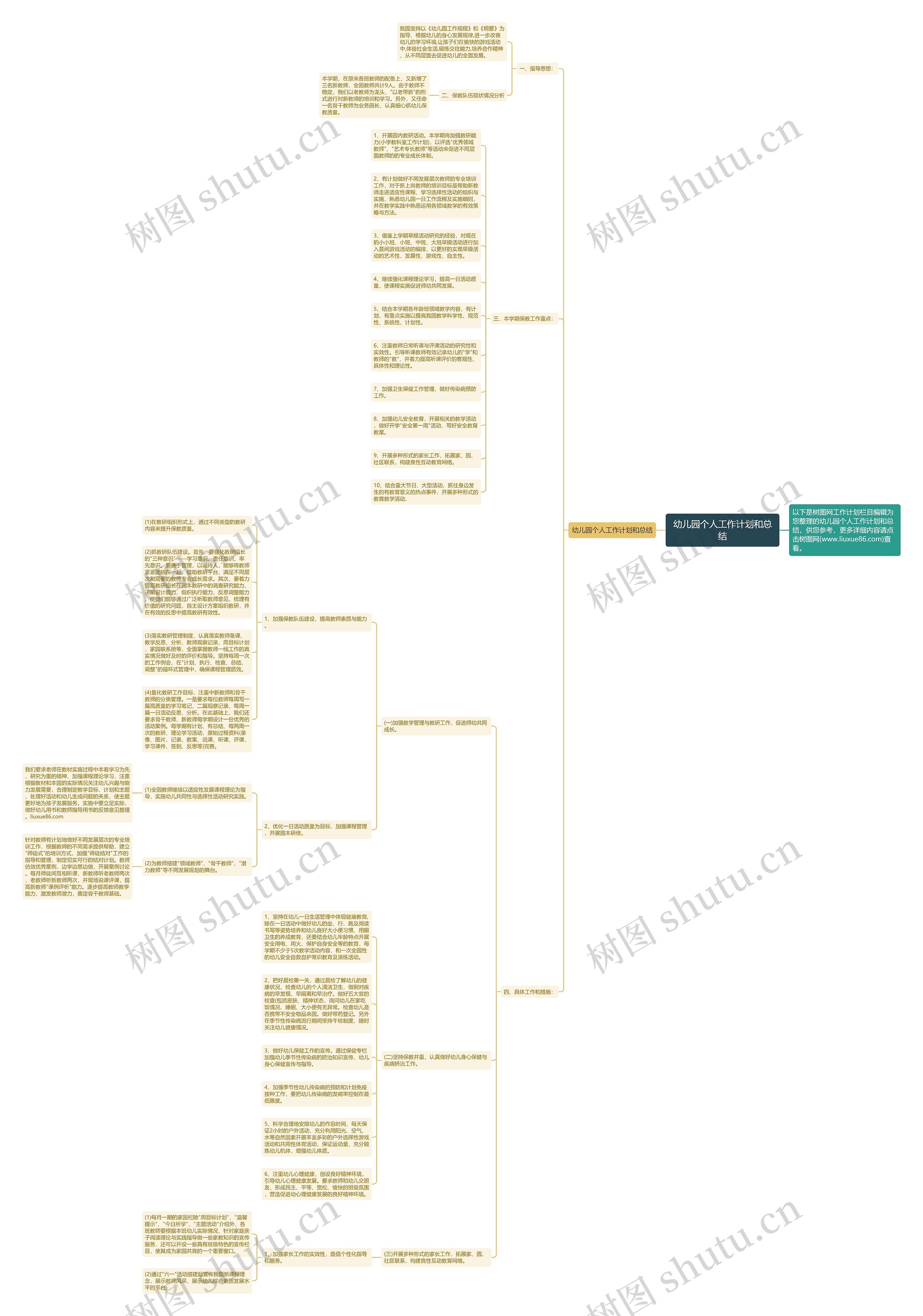 幼儿园个人工作计划和总结思维导图