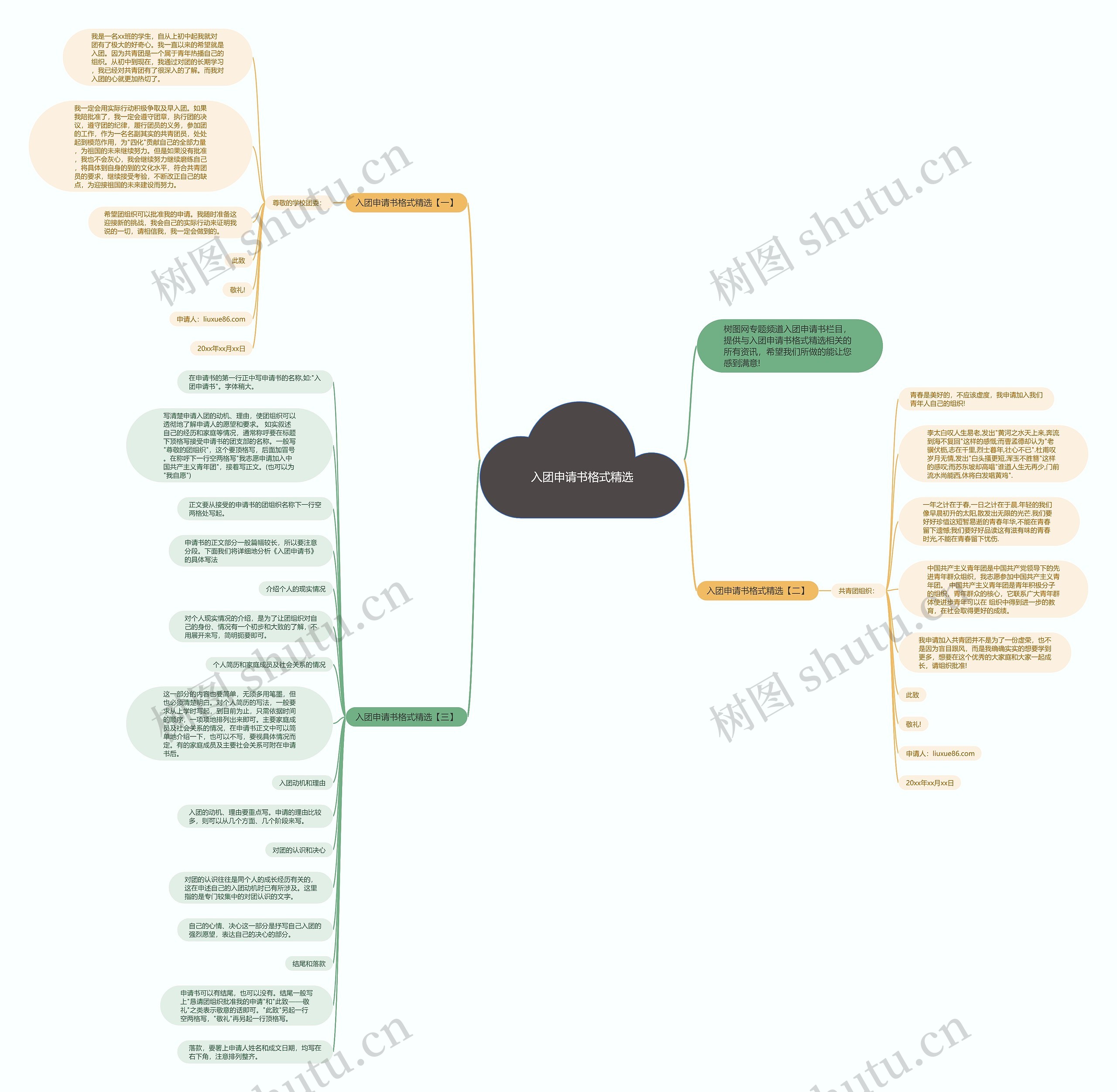 入团申请书格式精选思维导图