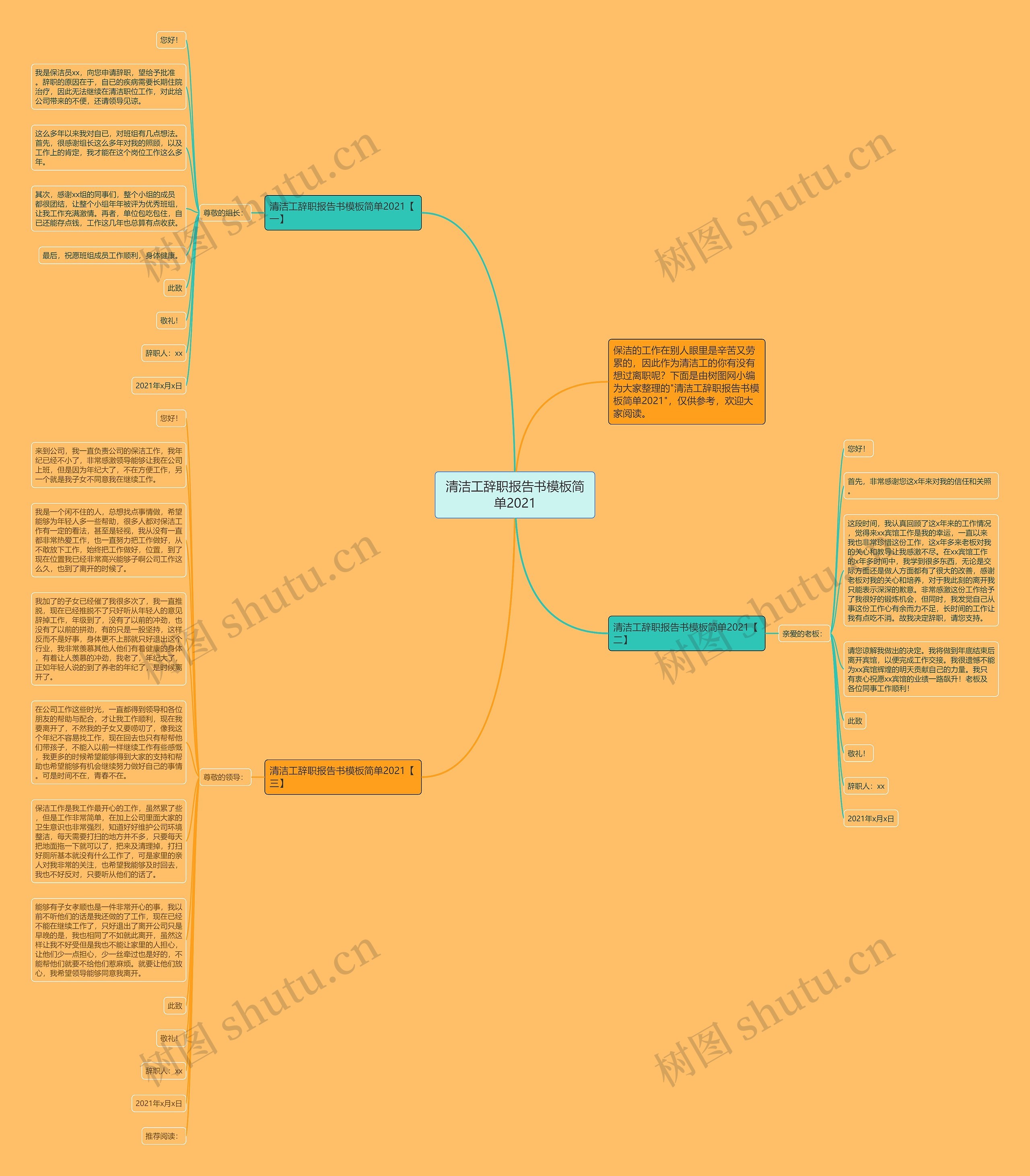 清洁工辞职报告书简单2021思维导图