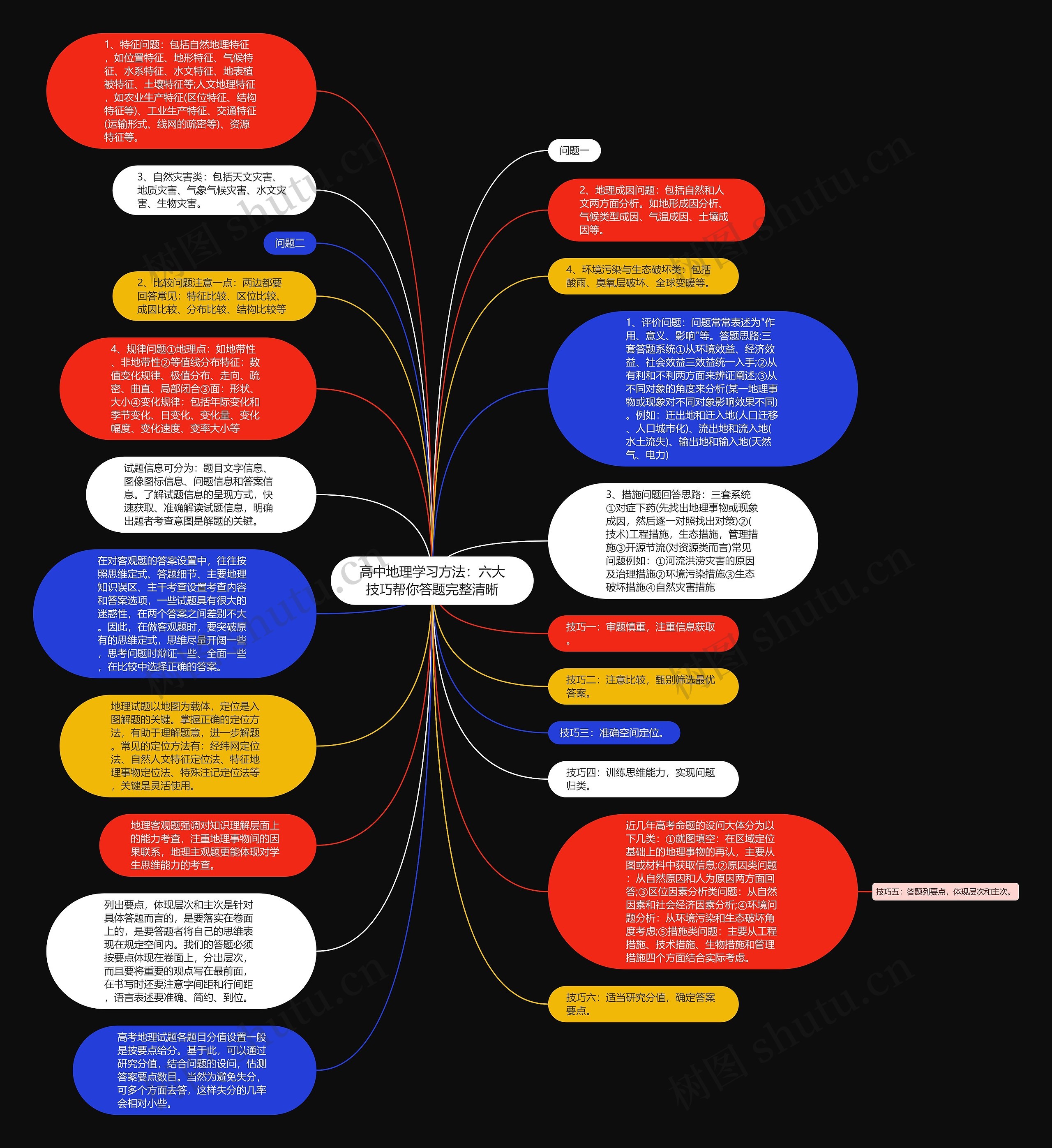 高中地理学习方法：六大技巧帮你答题完整清晰