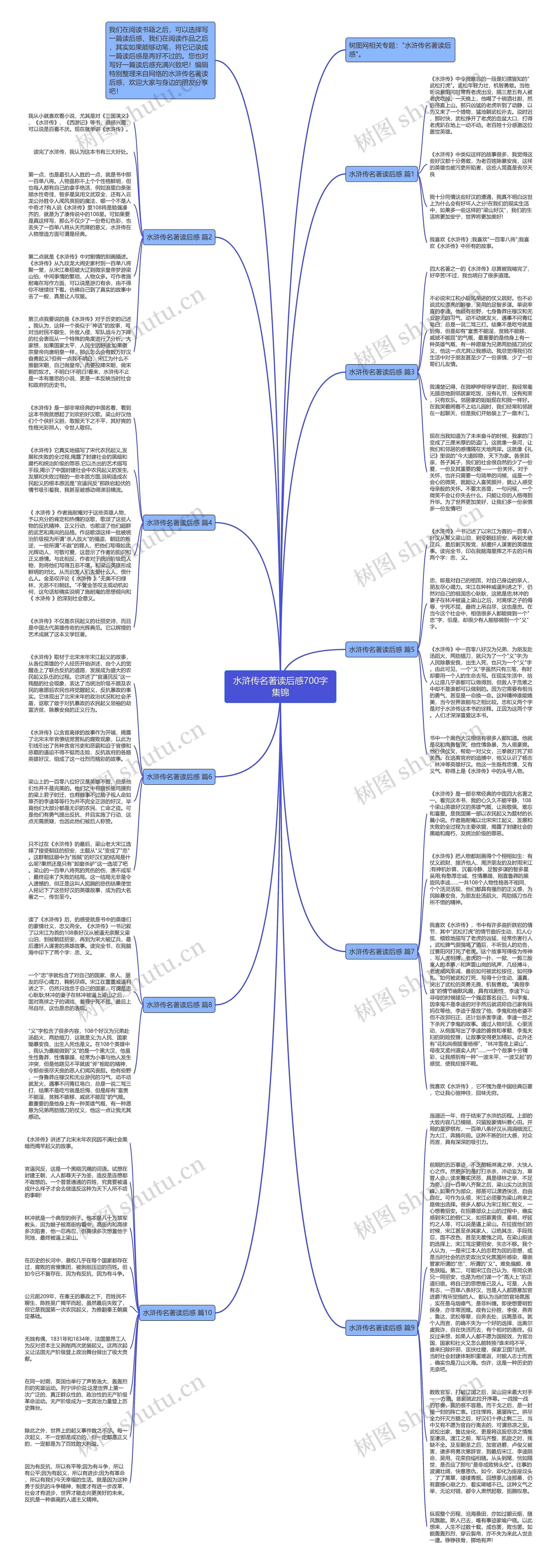 水浒传名著读后感700字集锦思维导图