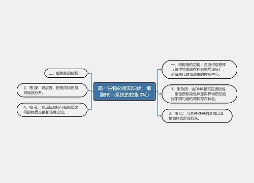 高一生物必修知识点：细胞核—系统的控制中心