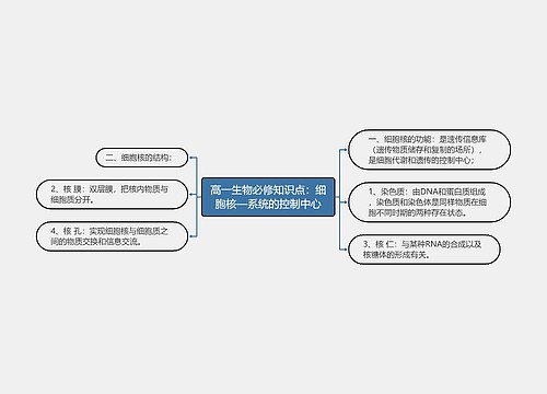 高一生物必修知识点：细胞核—系统的控制中心