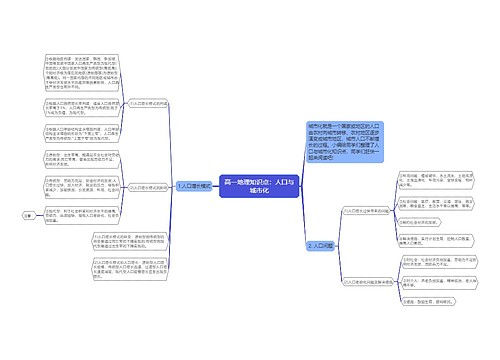高一地理知识点：人口与城市化