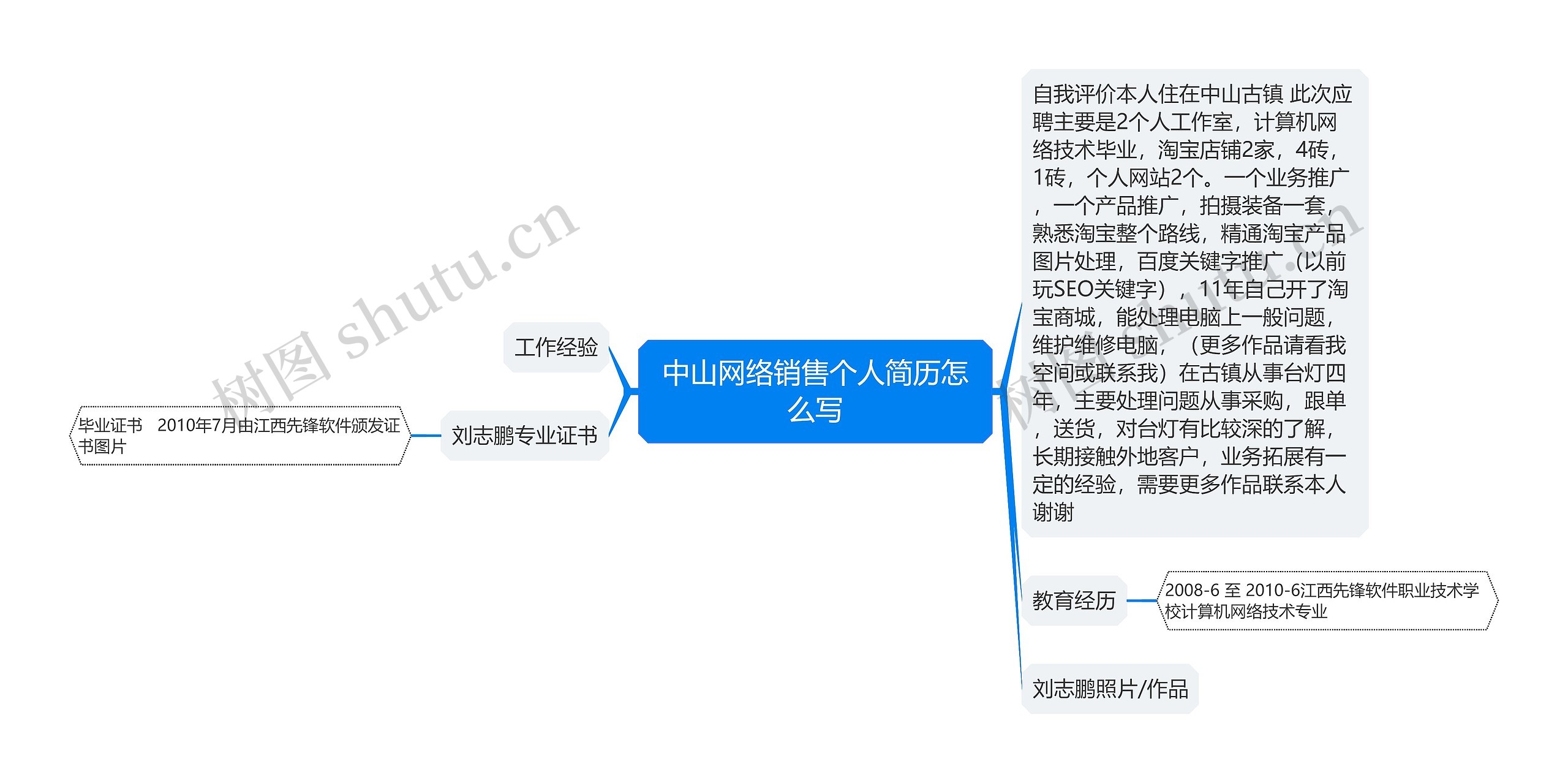 中山网络销售个人简历怎么写思维导图