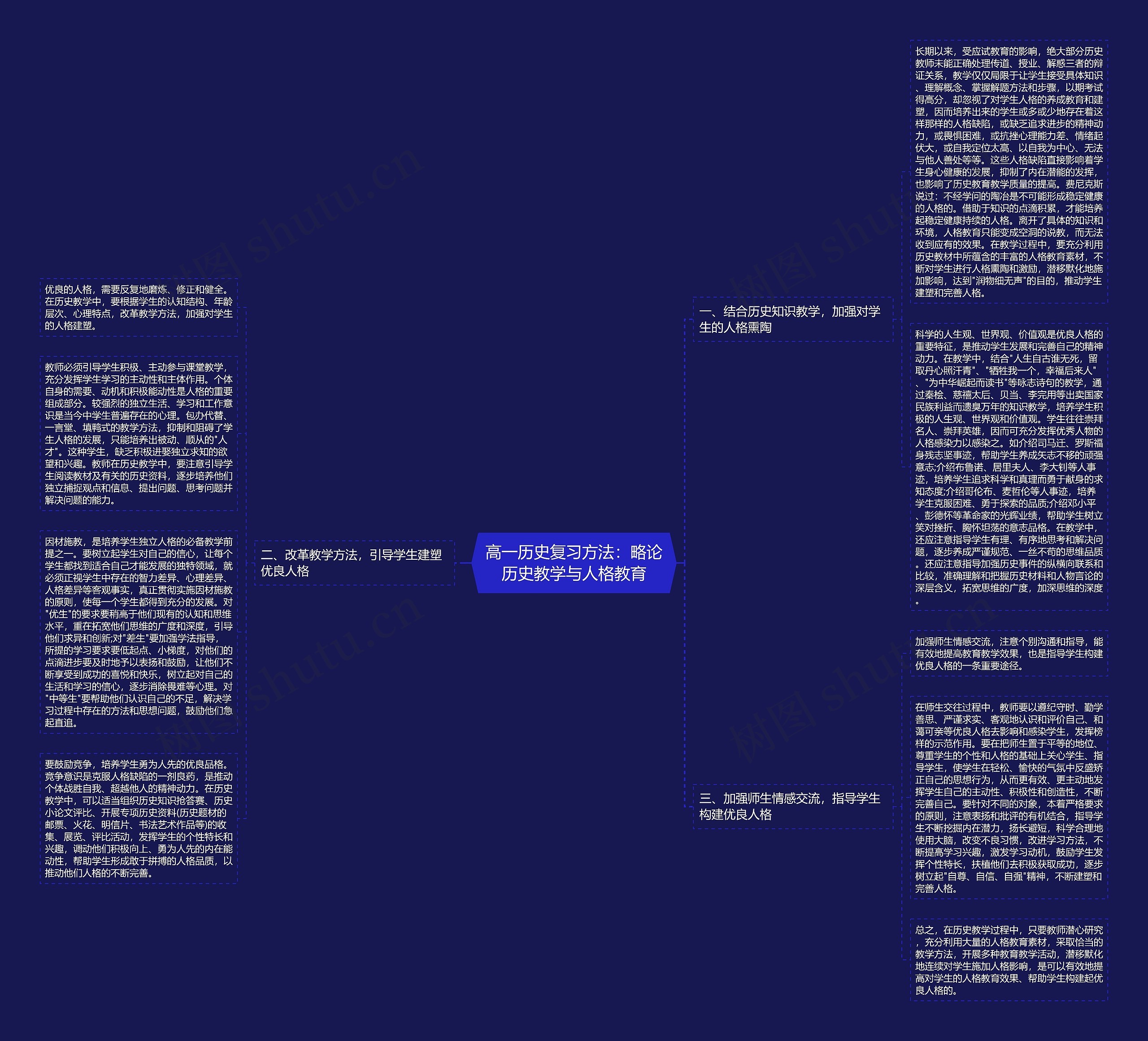 高一历史复习方法：略论历史教学与人格教育思维导图