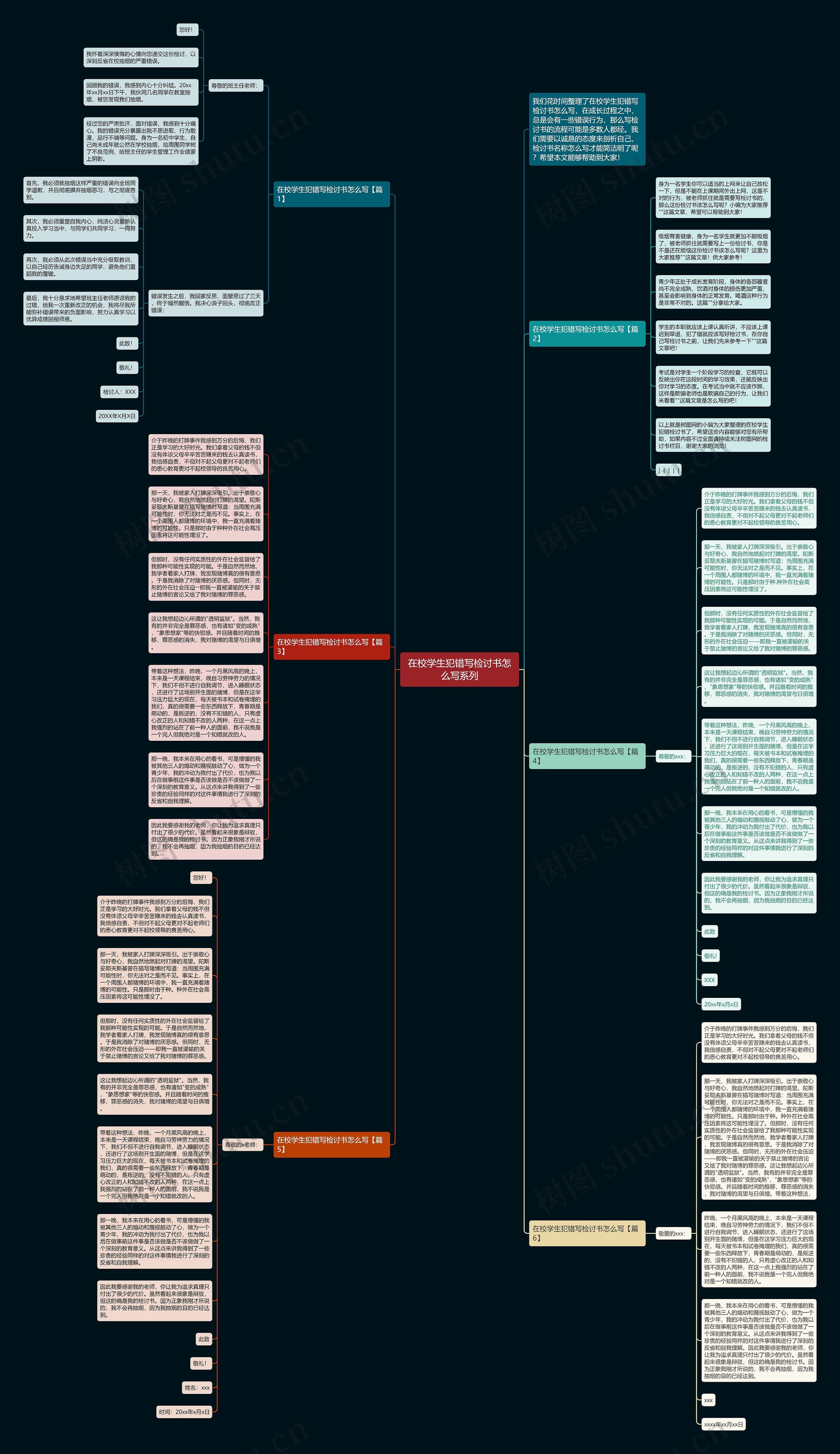 在校学生犯错写检讨书怎么写系列思维导图