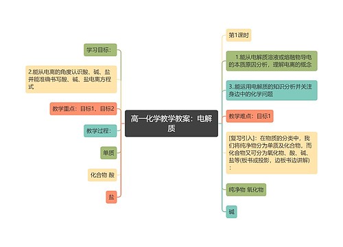 高一化学教学教案：电解质