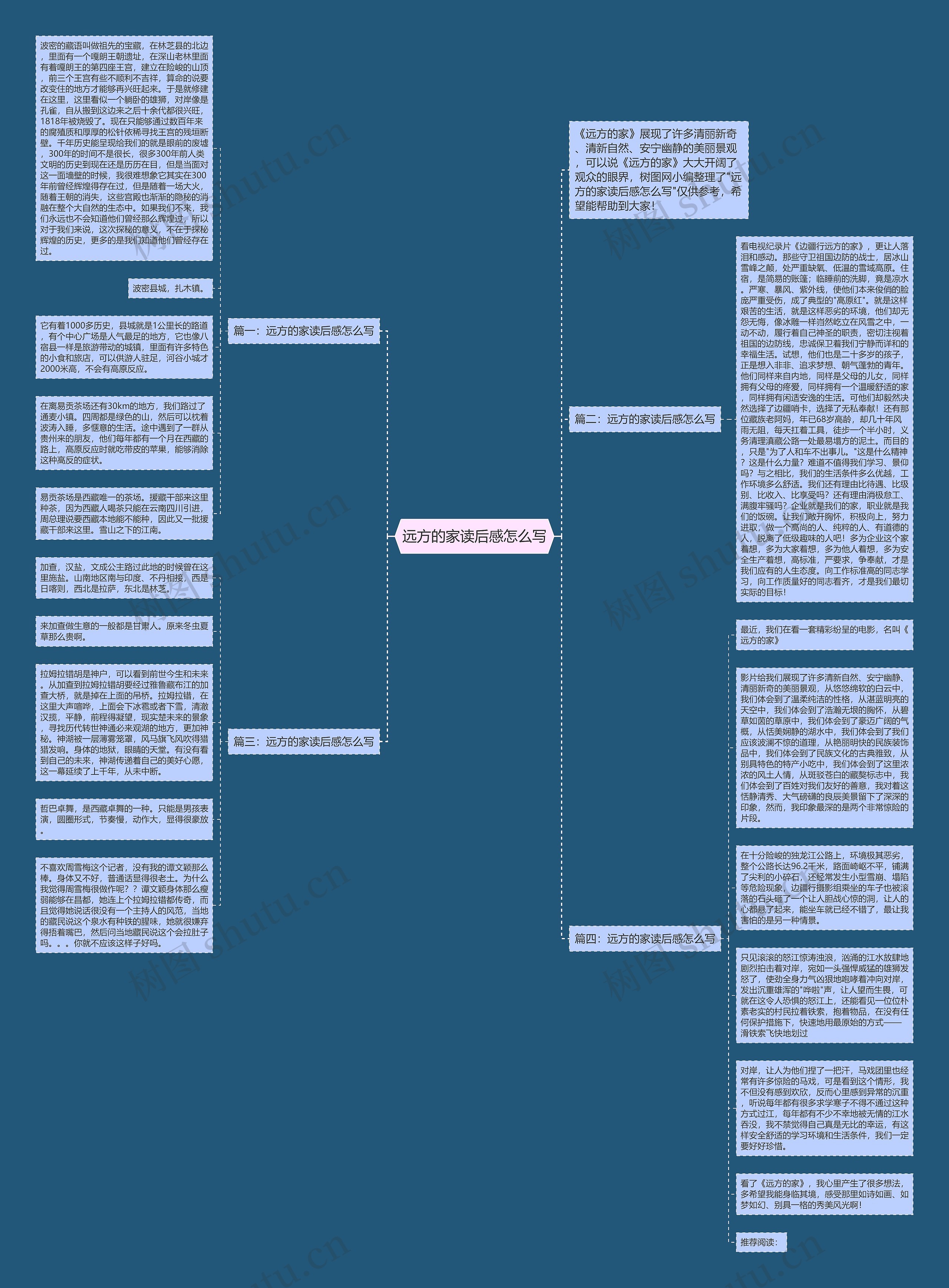 远方的家读后感怎么写思维导图