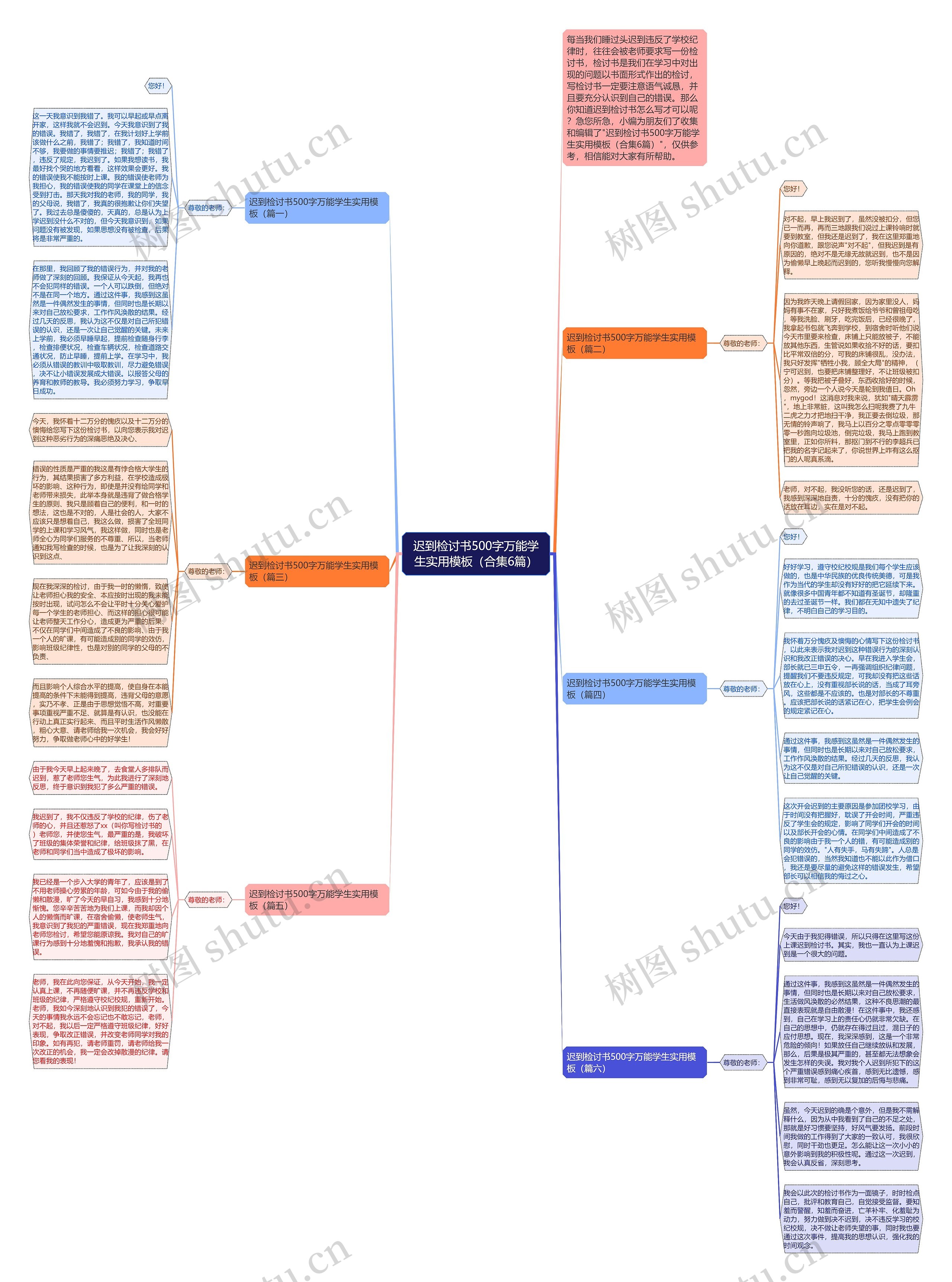 迟到检讨书500字万能学生实用（合集6篇）思维导图