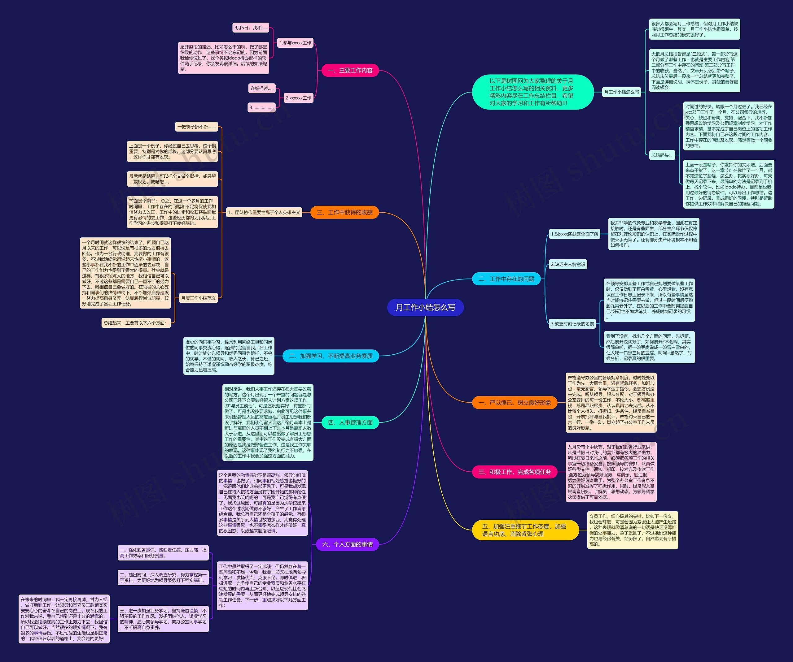 月工作小结怎么写思维导图