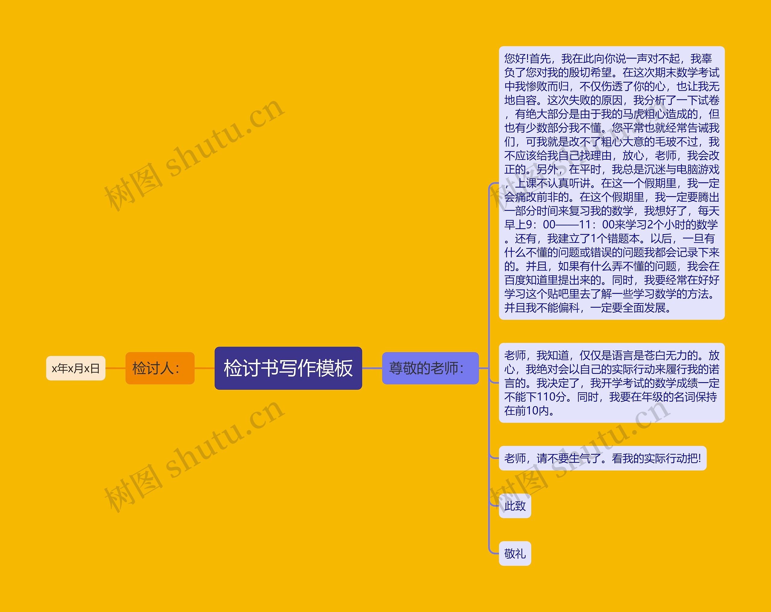 检讨书写作思维导图