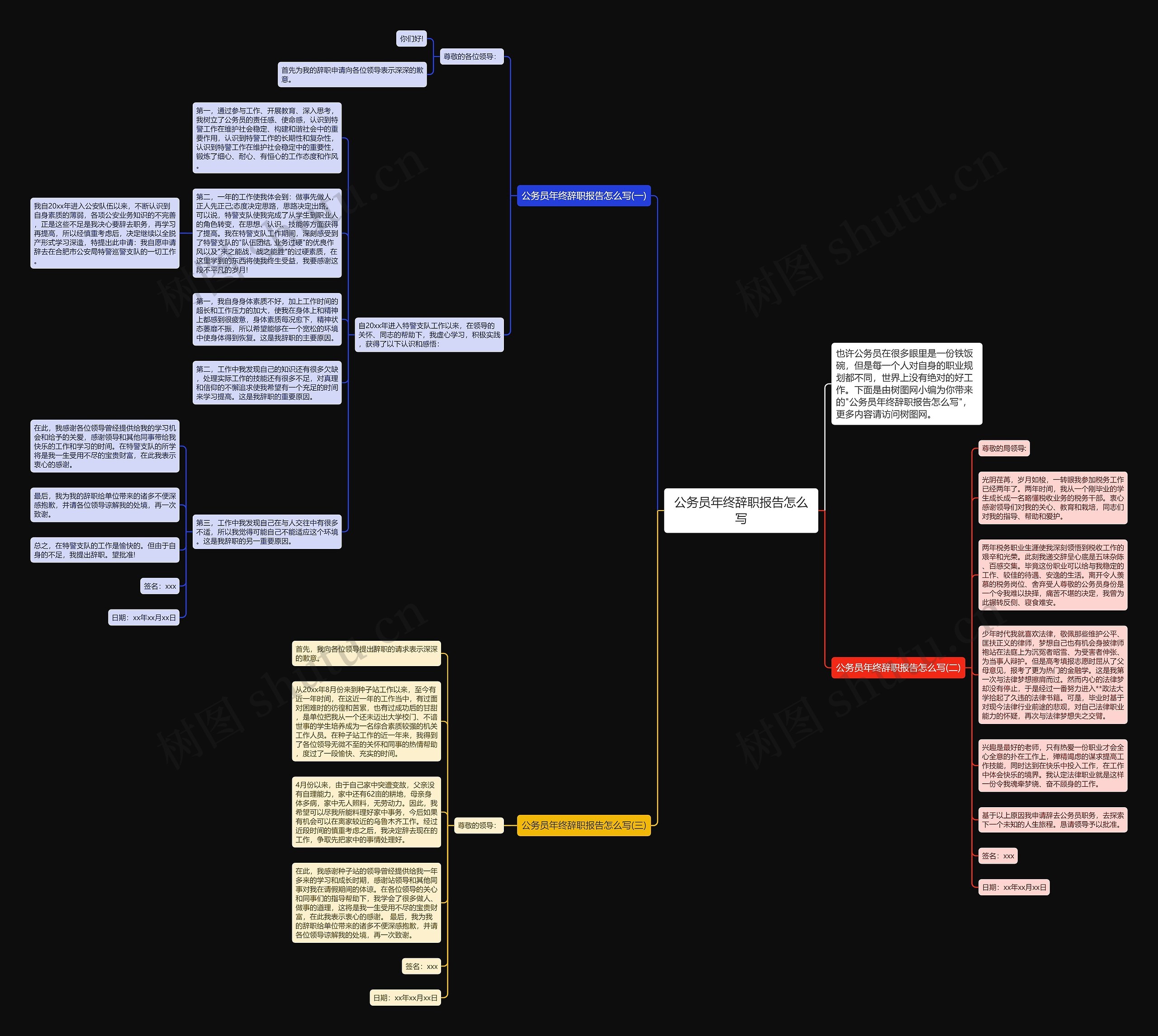 公务员年终辞职报告怎么写思维导图