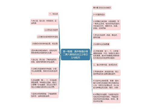 高一物理：高中物理必修二第六章知识点之万有引力与航天