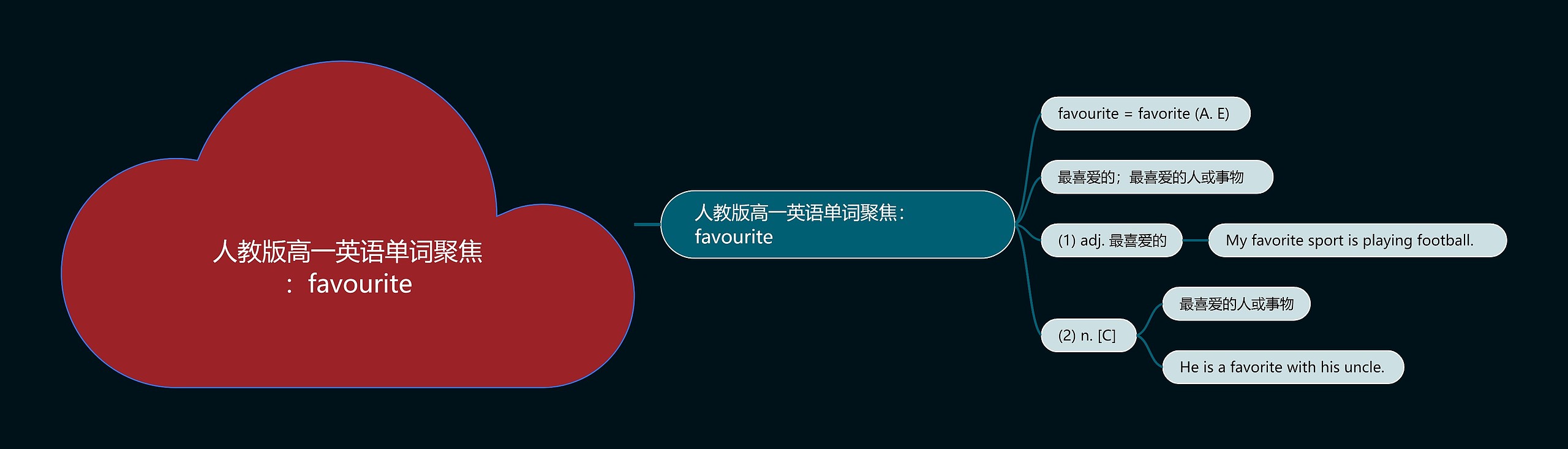 人教版高一英语单词聚焦:favourite思维导图高清图 人教版高一英语单词聚焦:favourite思维导图