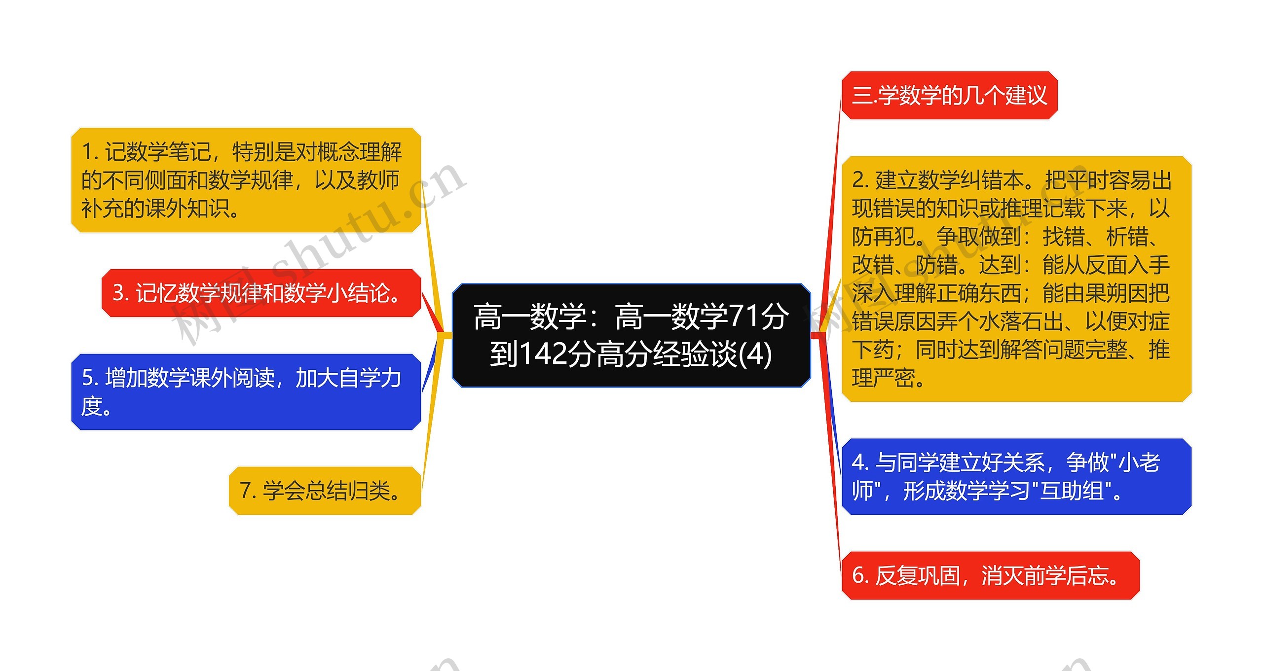 高一数学：高一数学71分到142分高分经验谈(4)