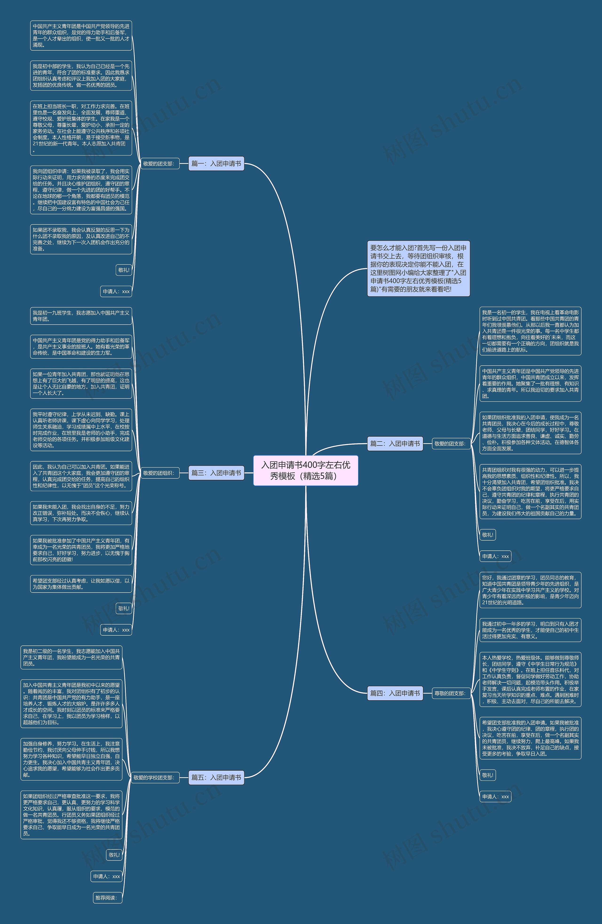 入团申请书400字左右优秀模板（精选5篇）