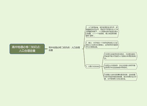 高中地理必修二知识点：人口合理容量