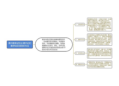 高中数学记忆法:高中记忆数学知识点的好方法