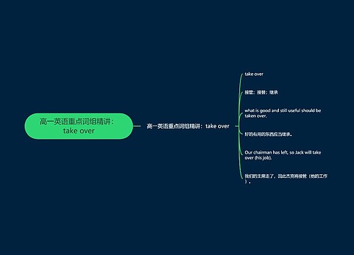 高一英语重点词组精讲：take over