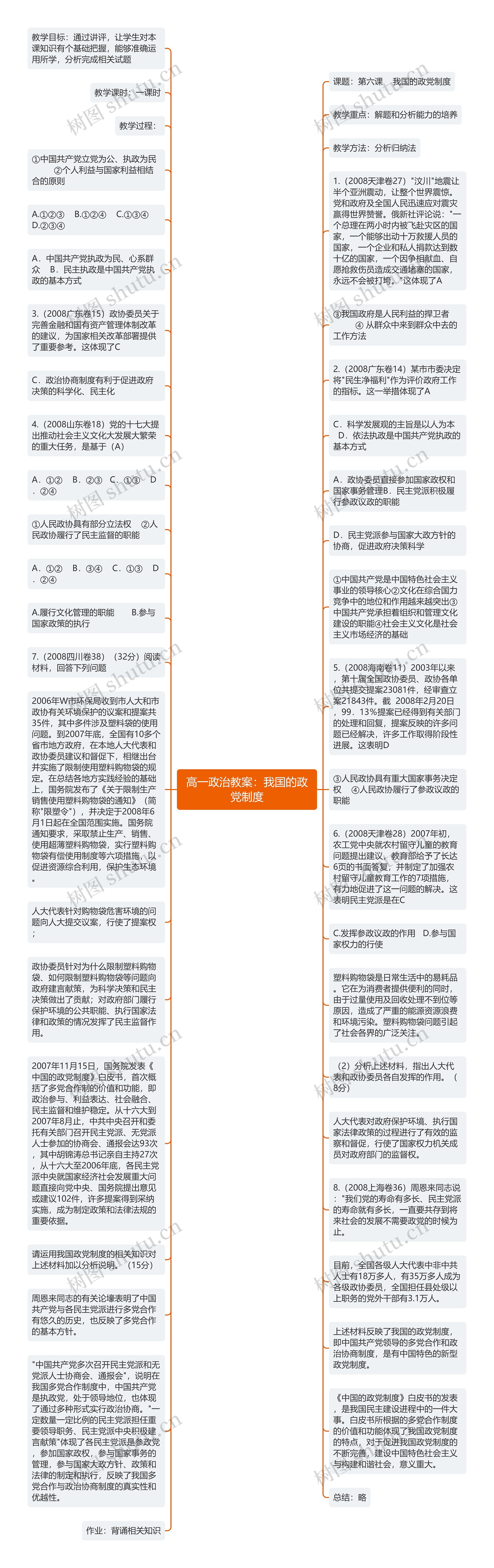 高一政治教案：我国的政党制度