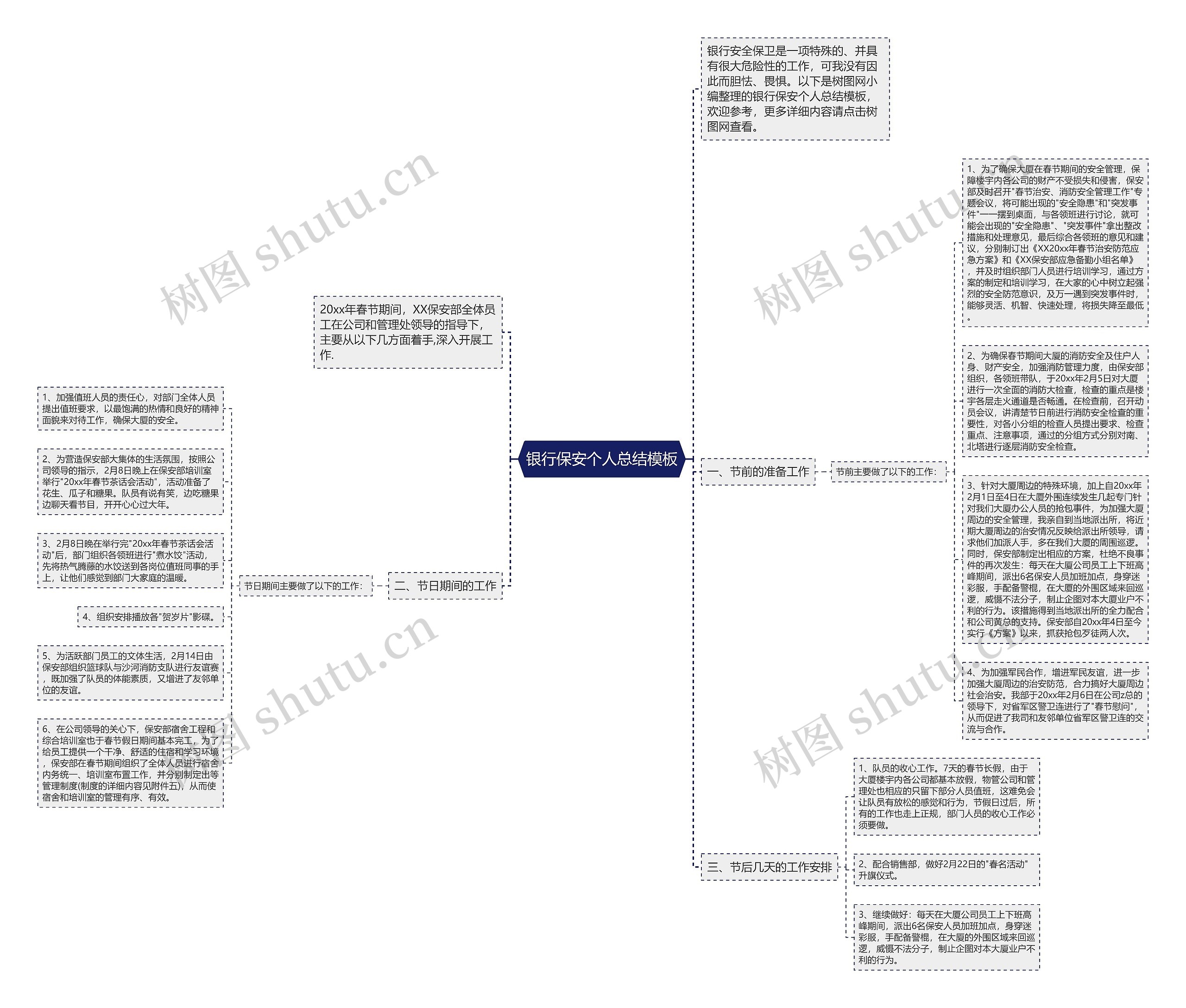 银行保安个人总结思维导图