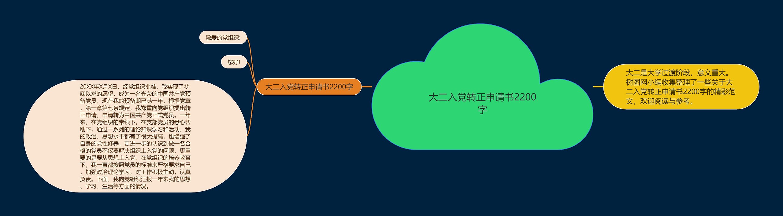 大二入党转正申请书2200字思维导图