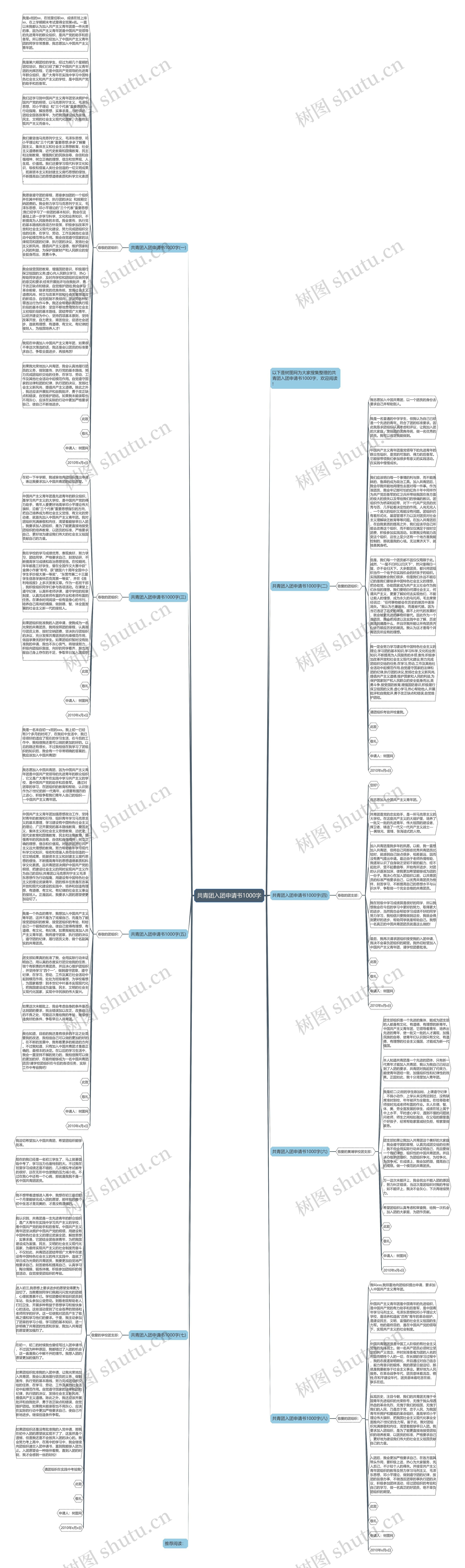 共青团入团申请书1000字思维导图