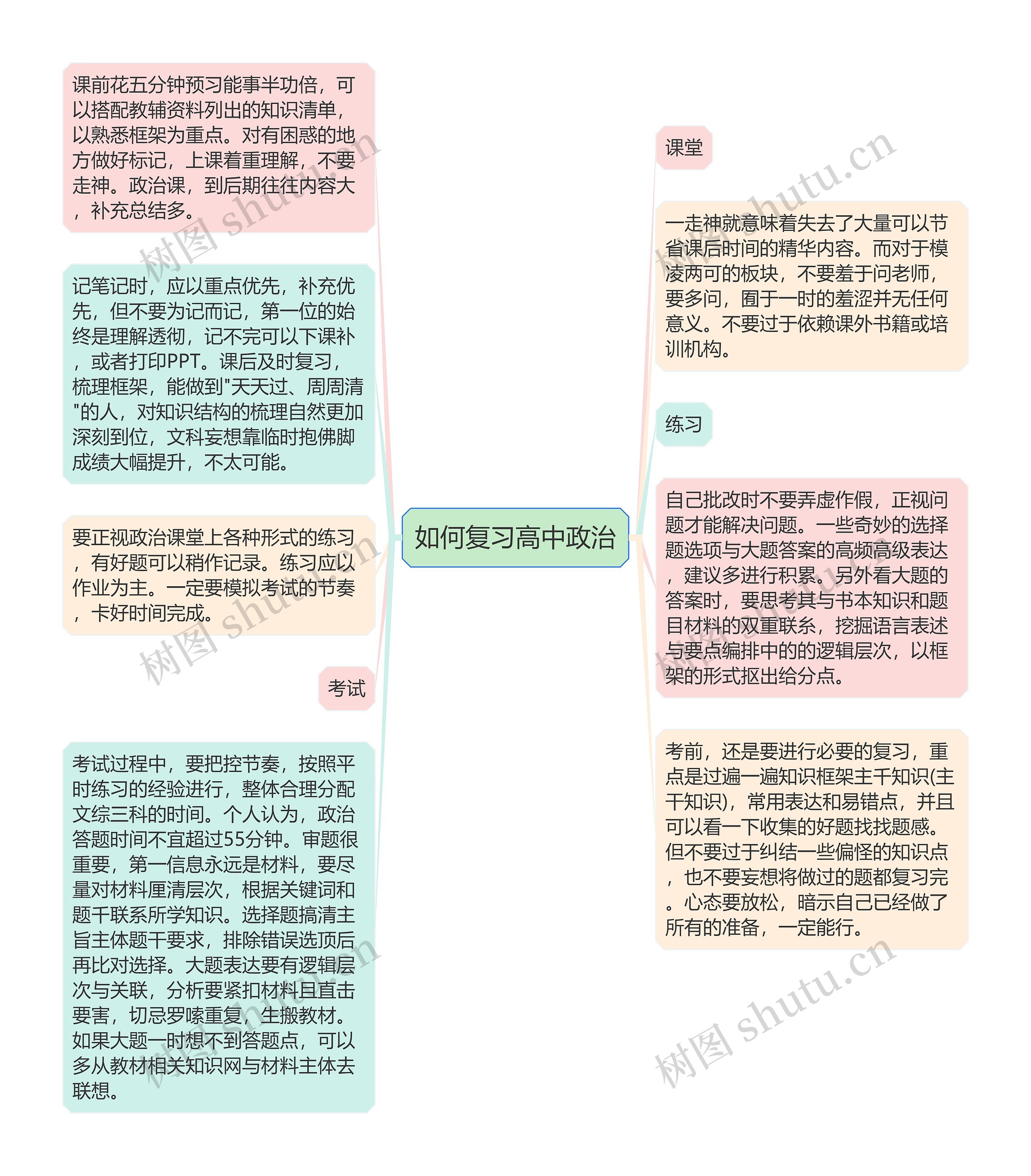 如何复习高中政治