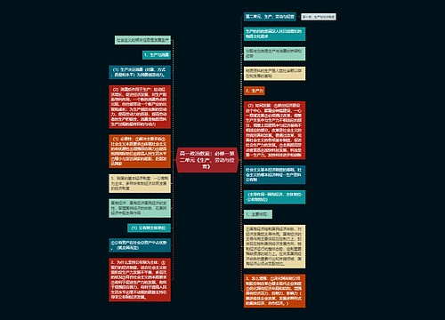 高一政治教案：必修一第二单元《生产、劳动与经营》