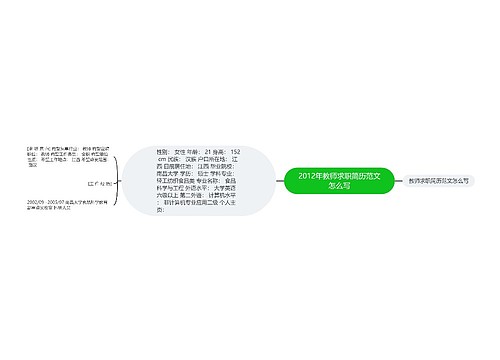 2012年教师求职简历范文怎么写