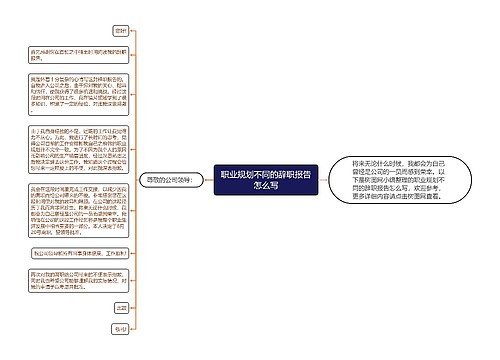 职业规划不同的辞职报告怎么写