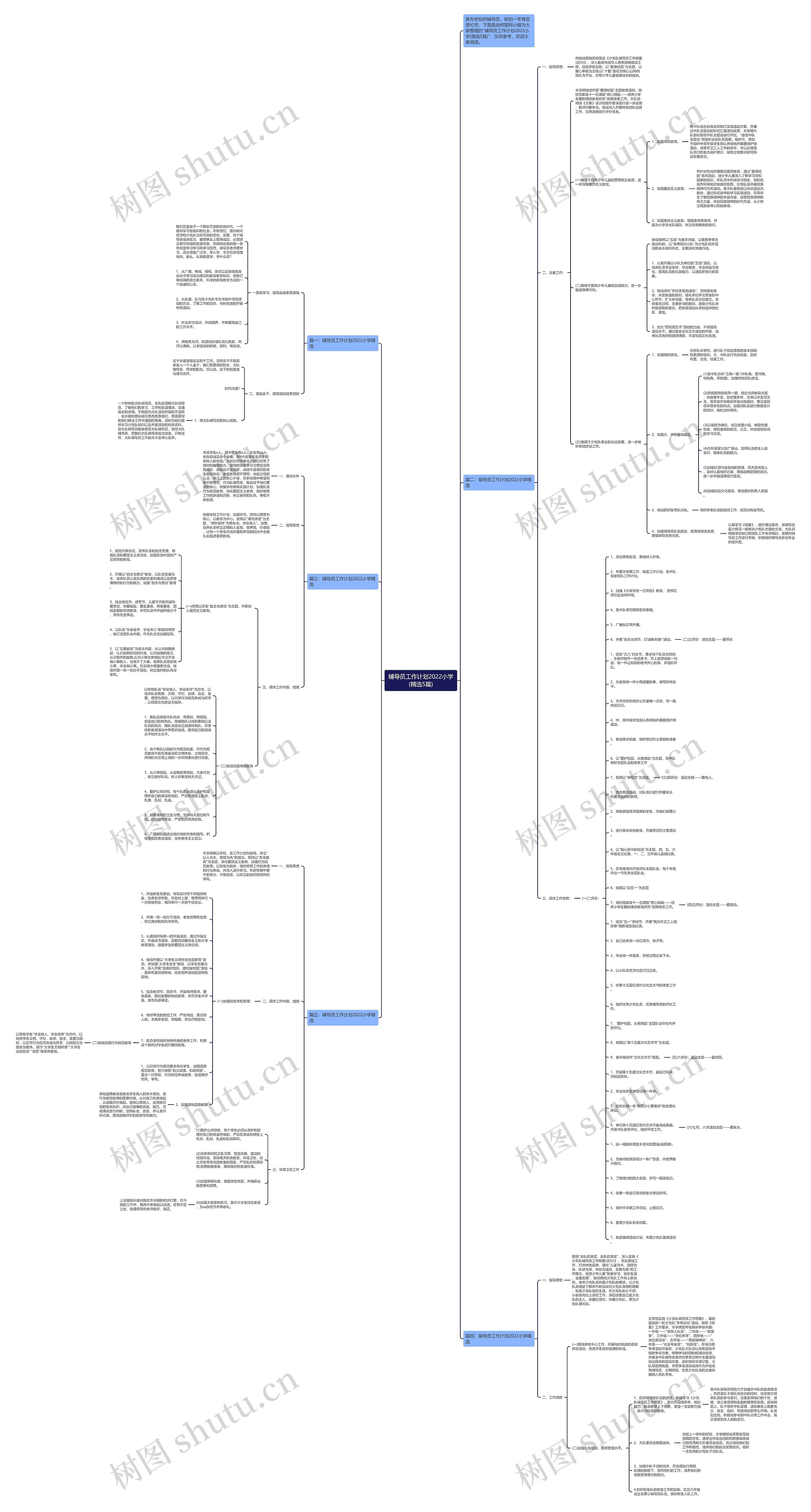 辅导员工作计划2022小学(精选5篇)思维导图