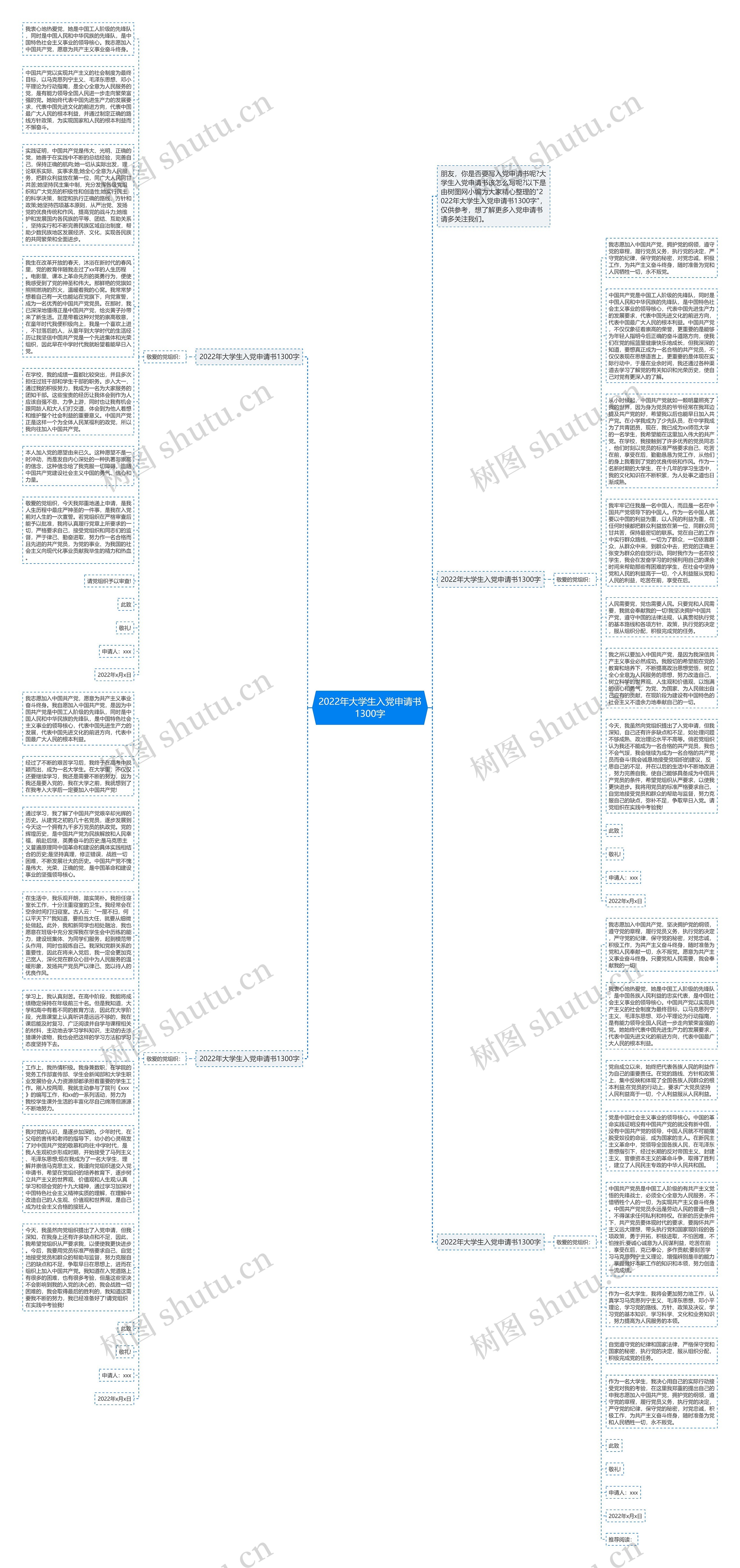 2022年大学生入党申请书1300字思维导图